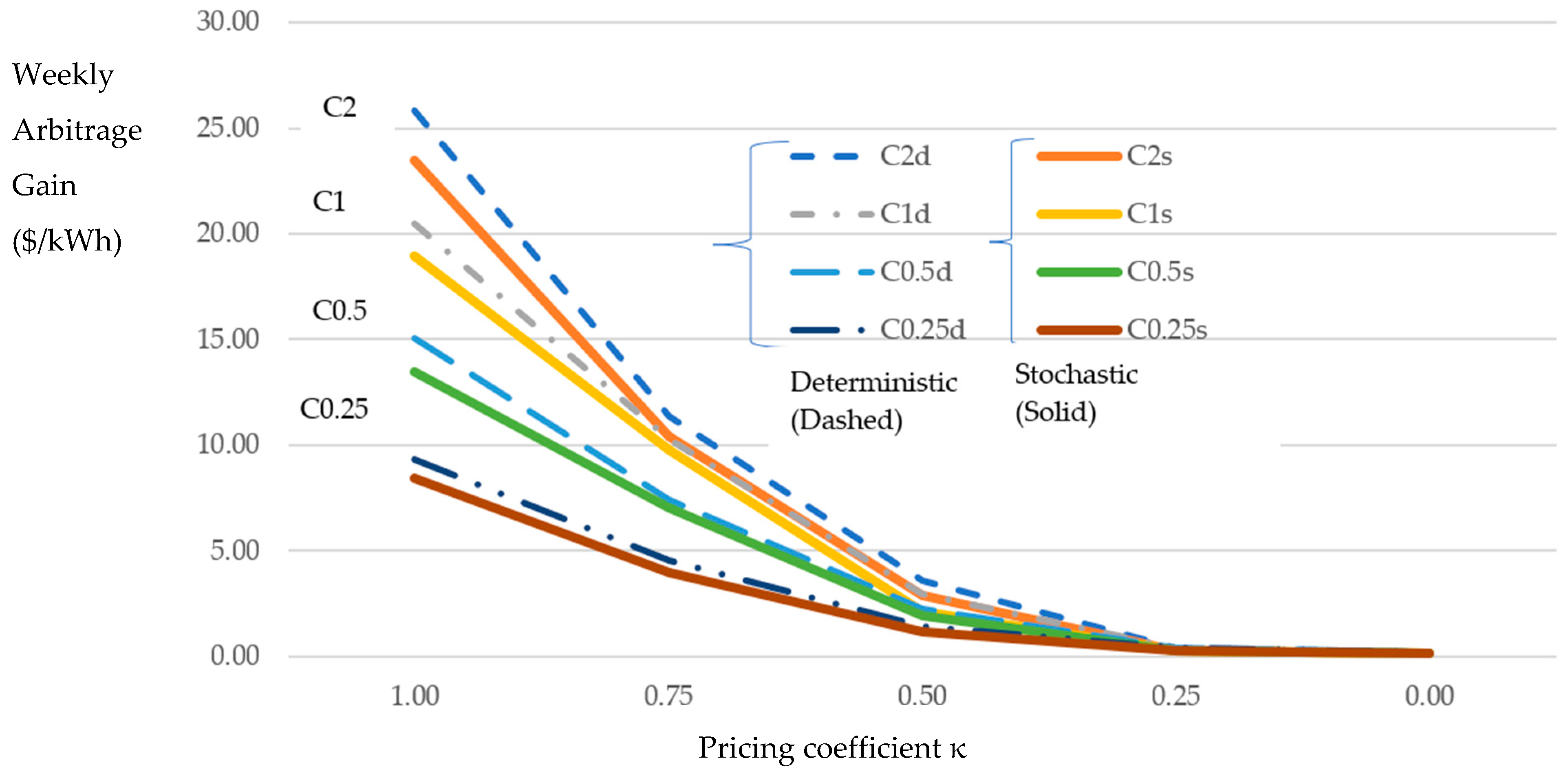Energies 18 05715 g007 Energies 18 05715 g007