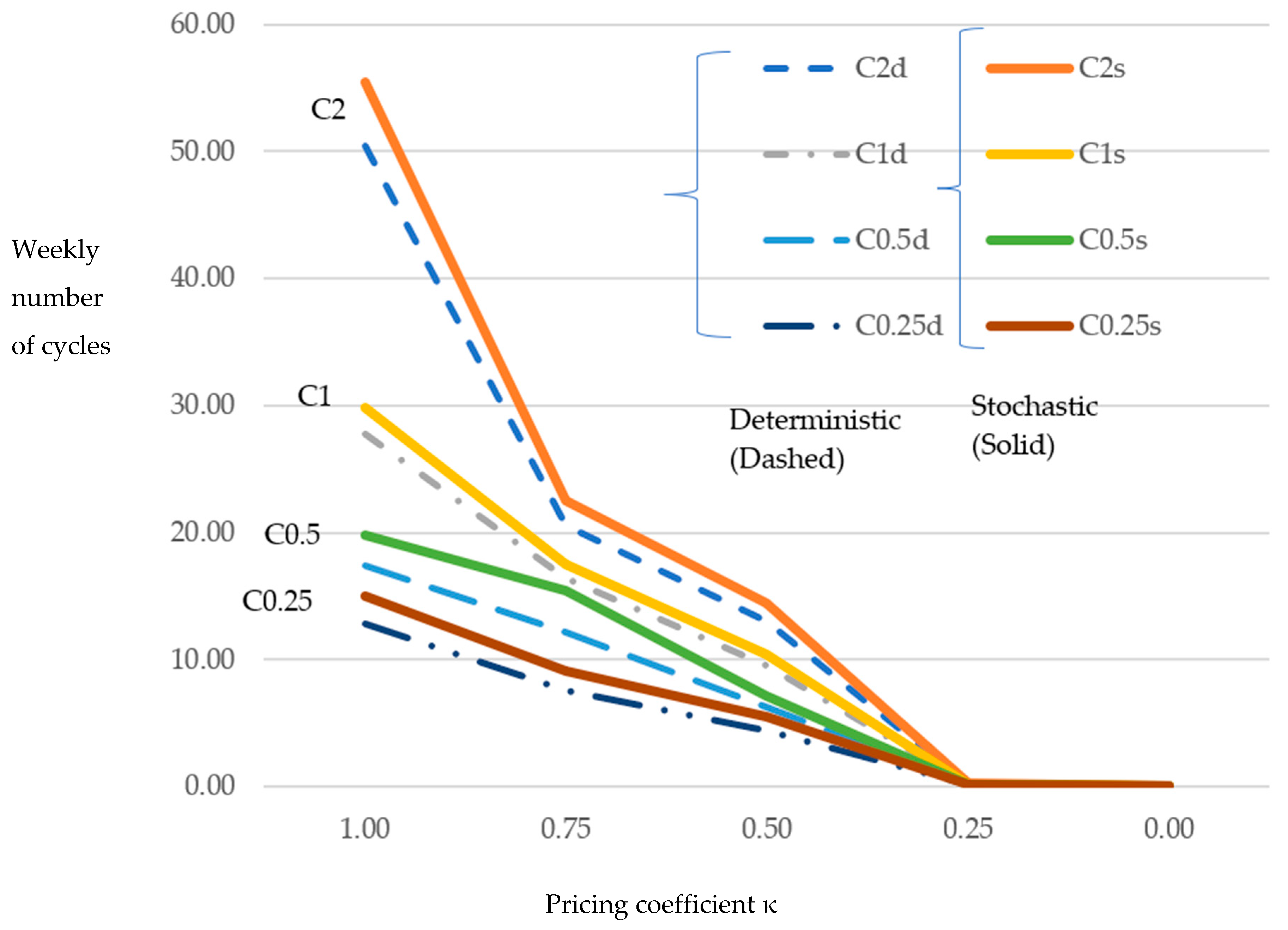 Energies 18 05715 g008 Energies 18 05715 g008