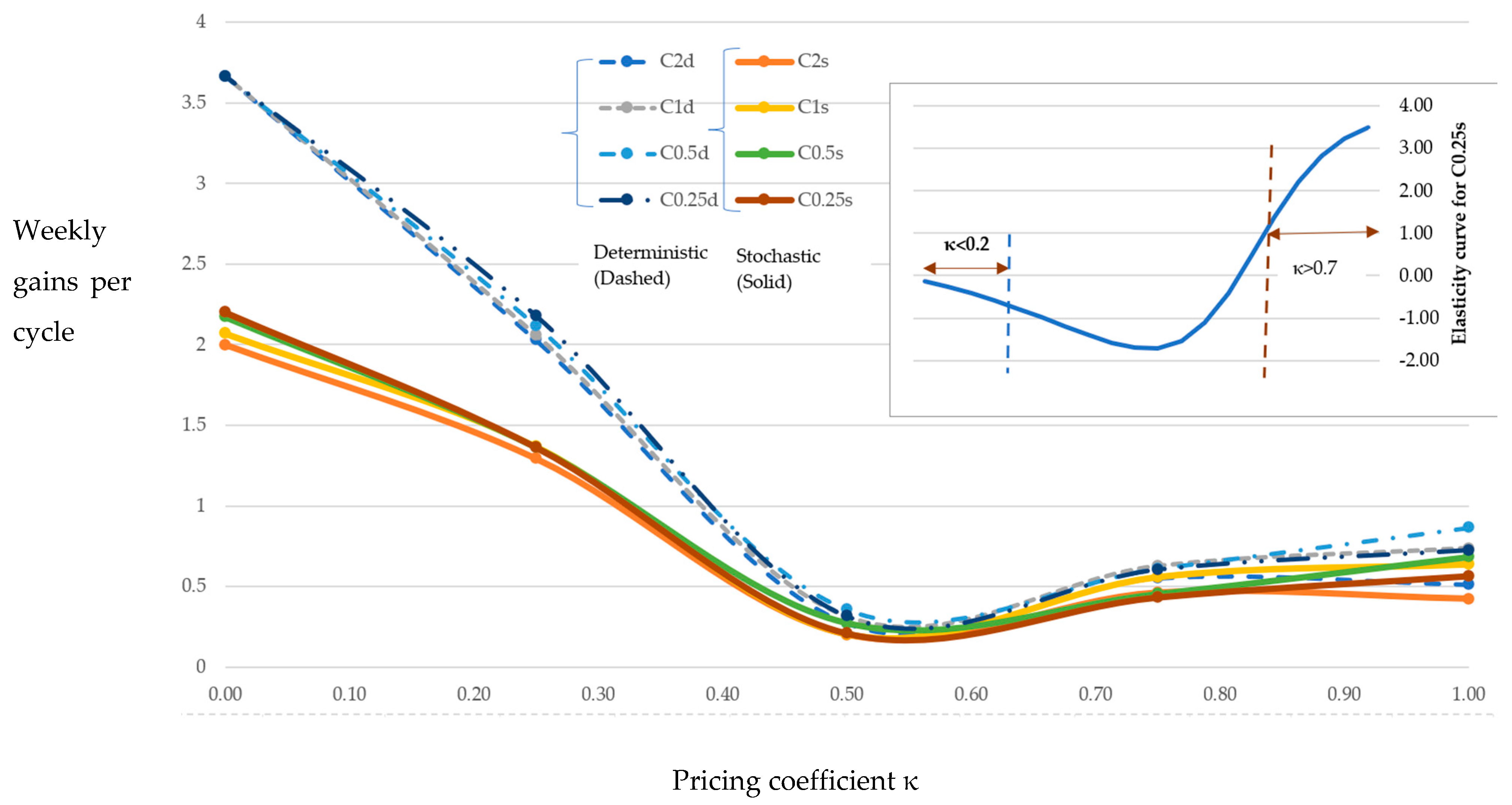 Energies 18 05715 g009 Energies 18 05715 g009