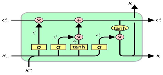 Energies 18 05715 g0a1