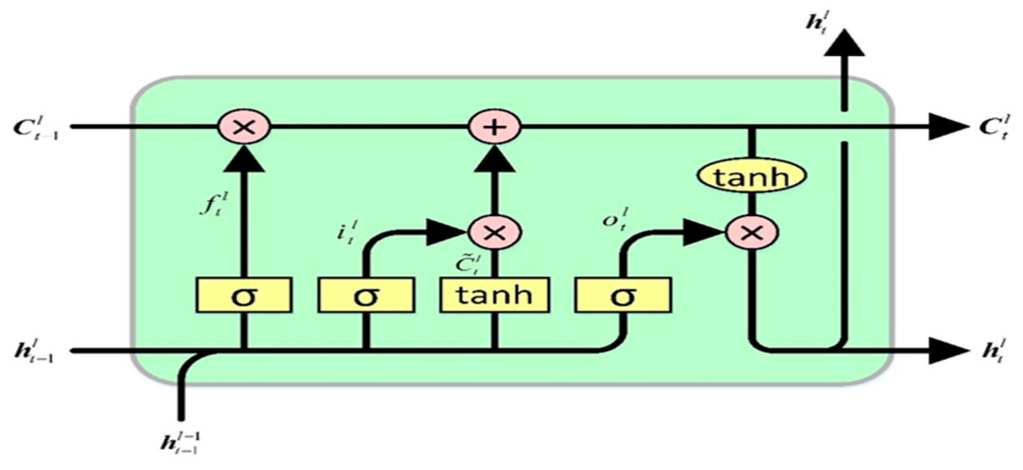 Energies 18 05715 g0a1 Energies 18 05715 g0a1