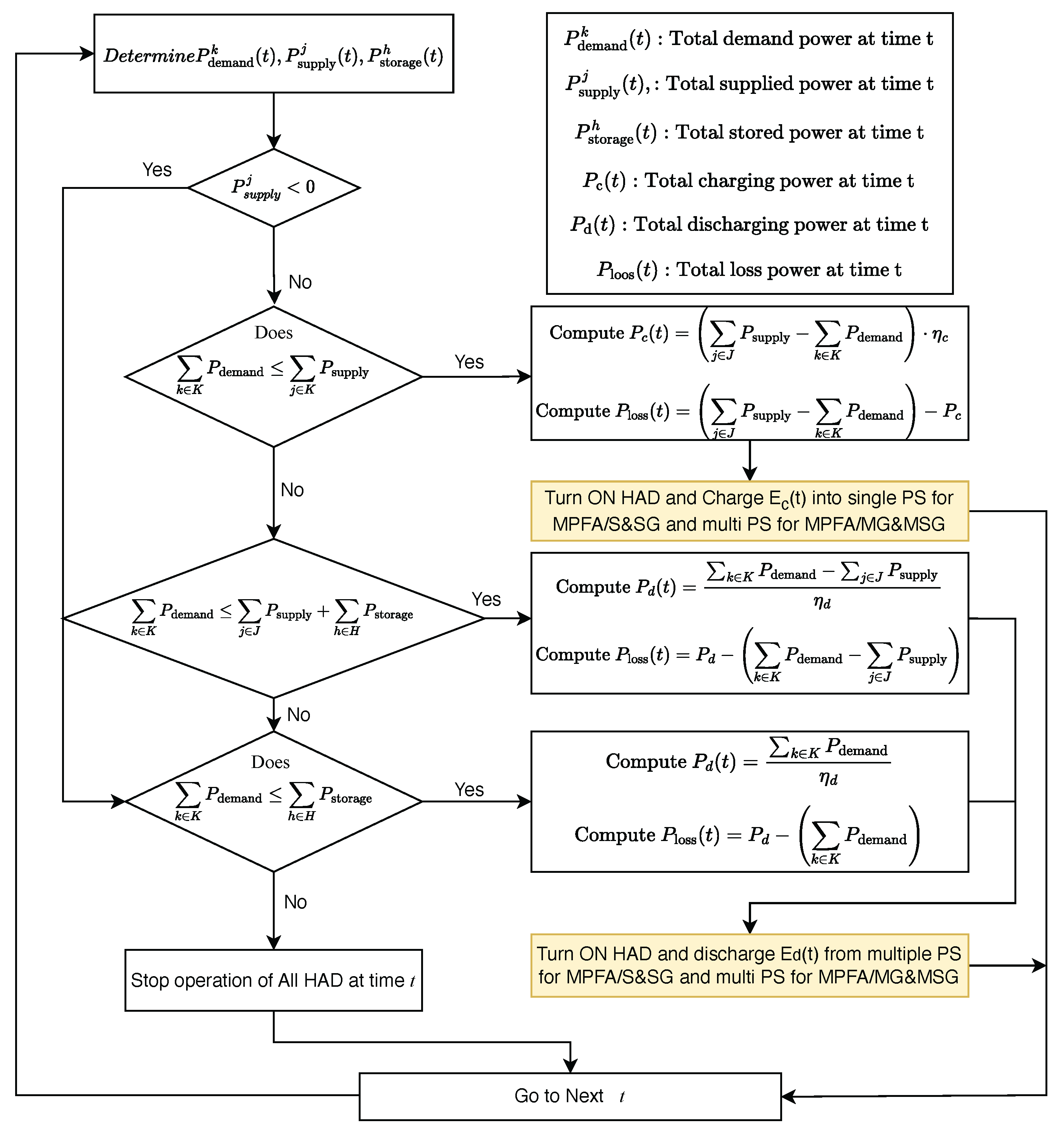 Energies 18 05716 g004 Energies 18 05716 g004