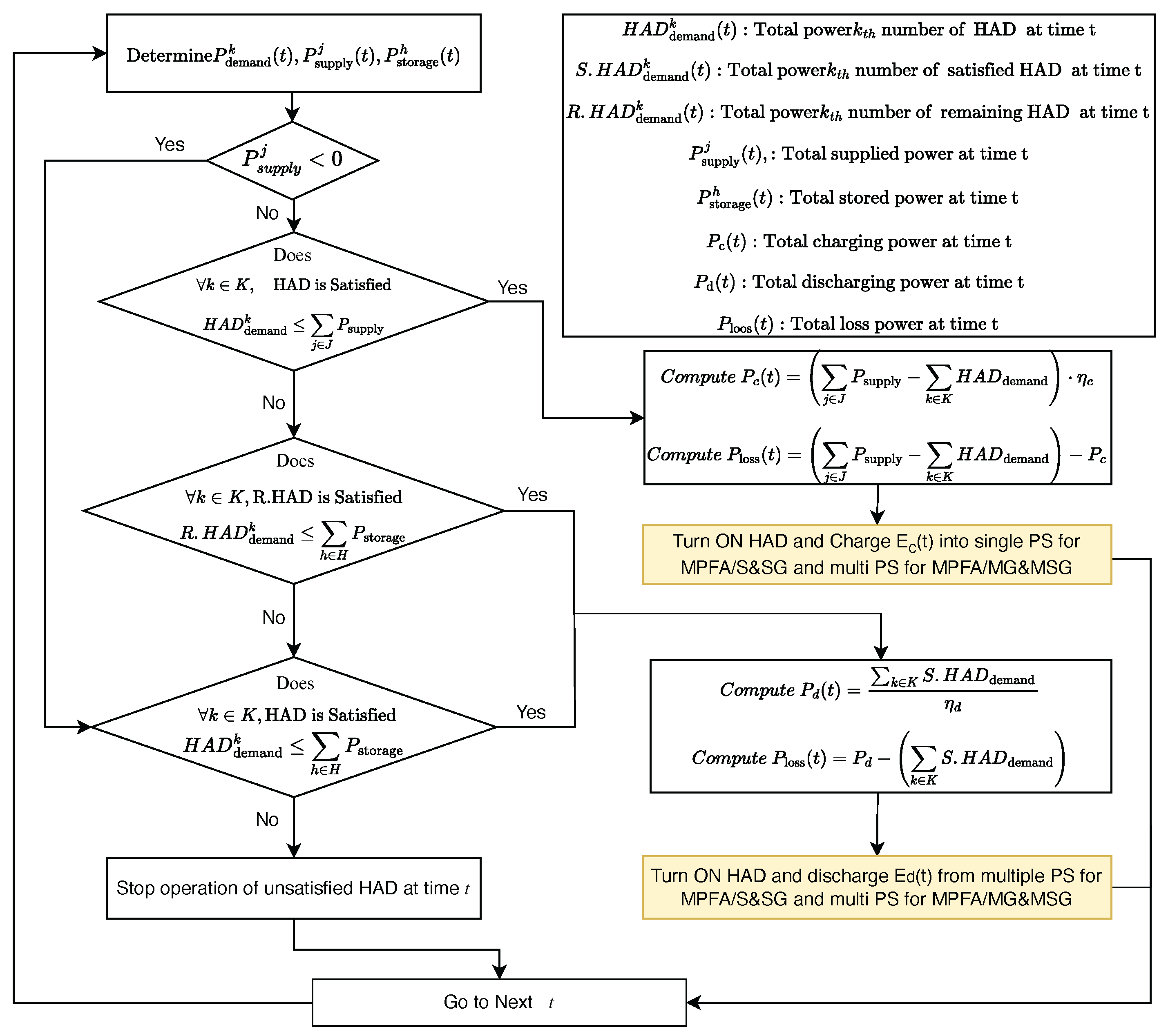 Energies 18 05716 g005 Energies 18 05716 g005