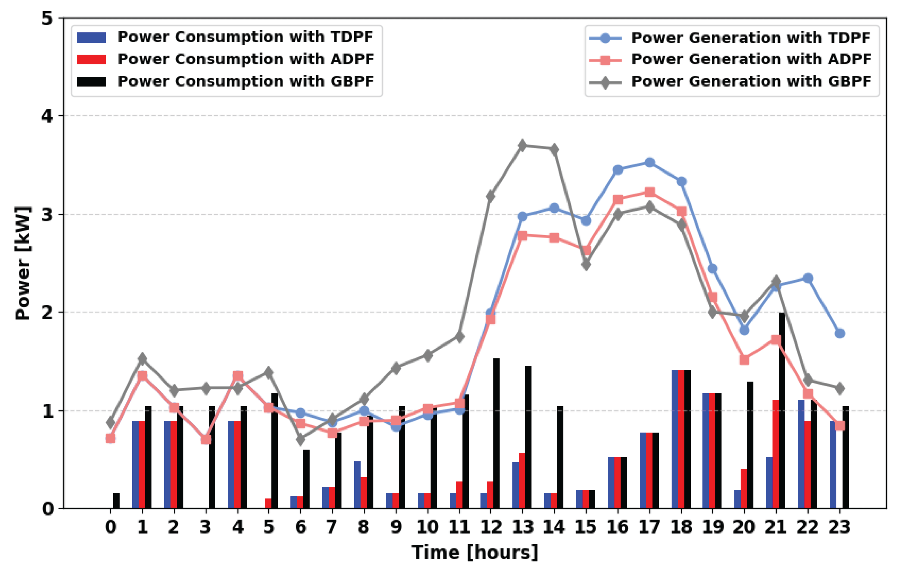 Energies 18 05716 g008 Energies 18 05716 g008
