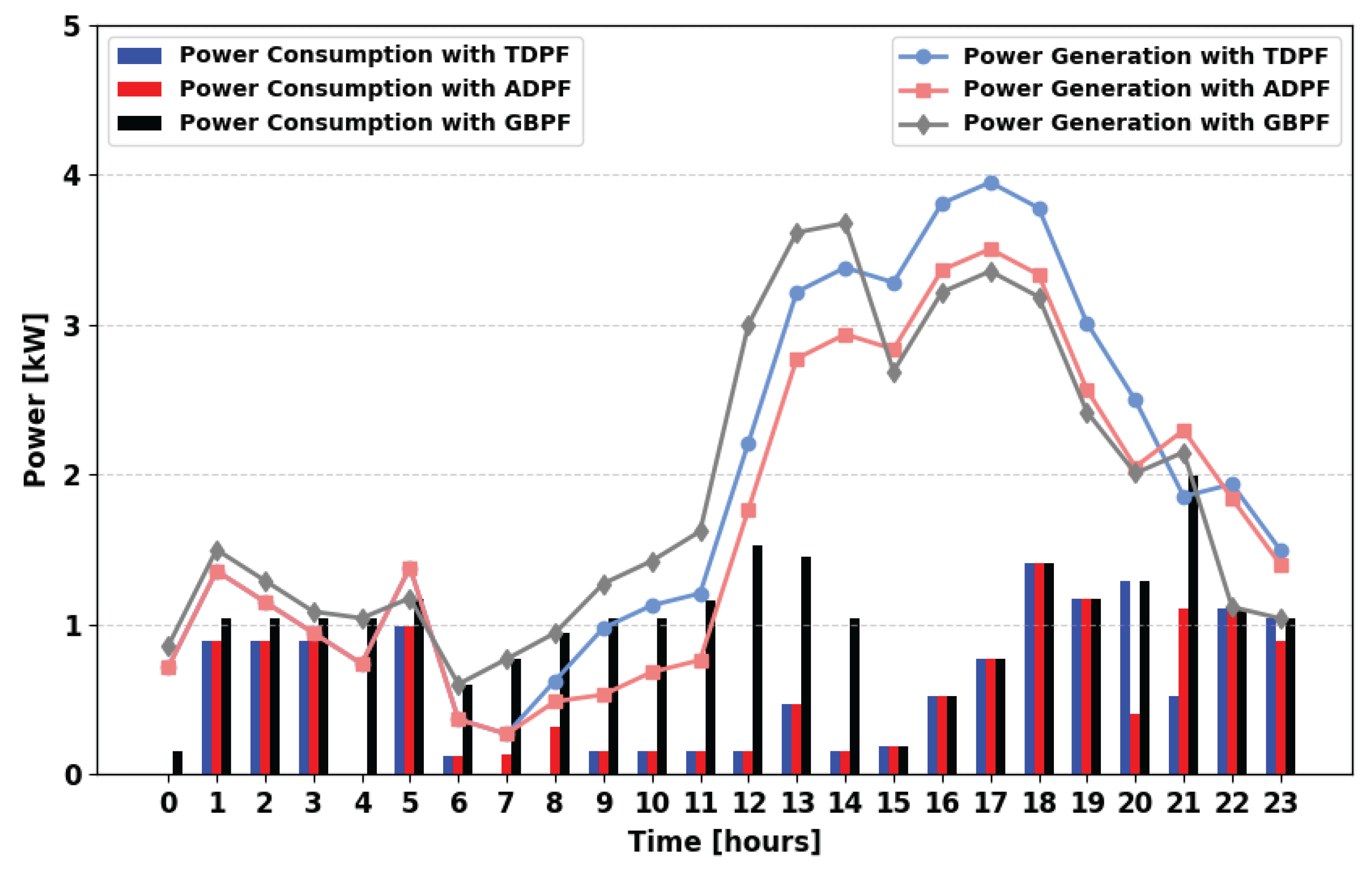 Energies 18 05716 g009 Energies 18 05716 g009
