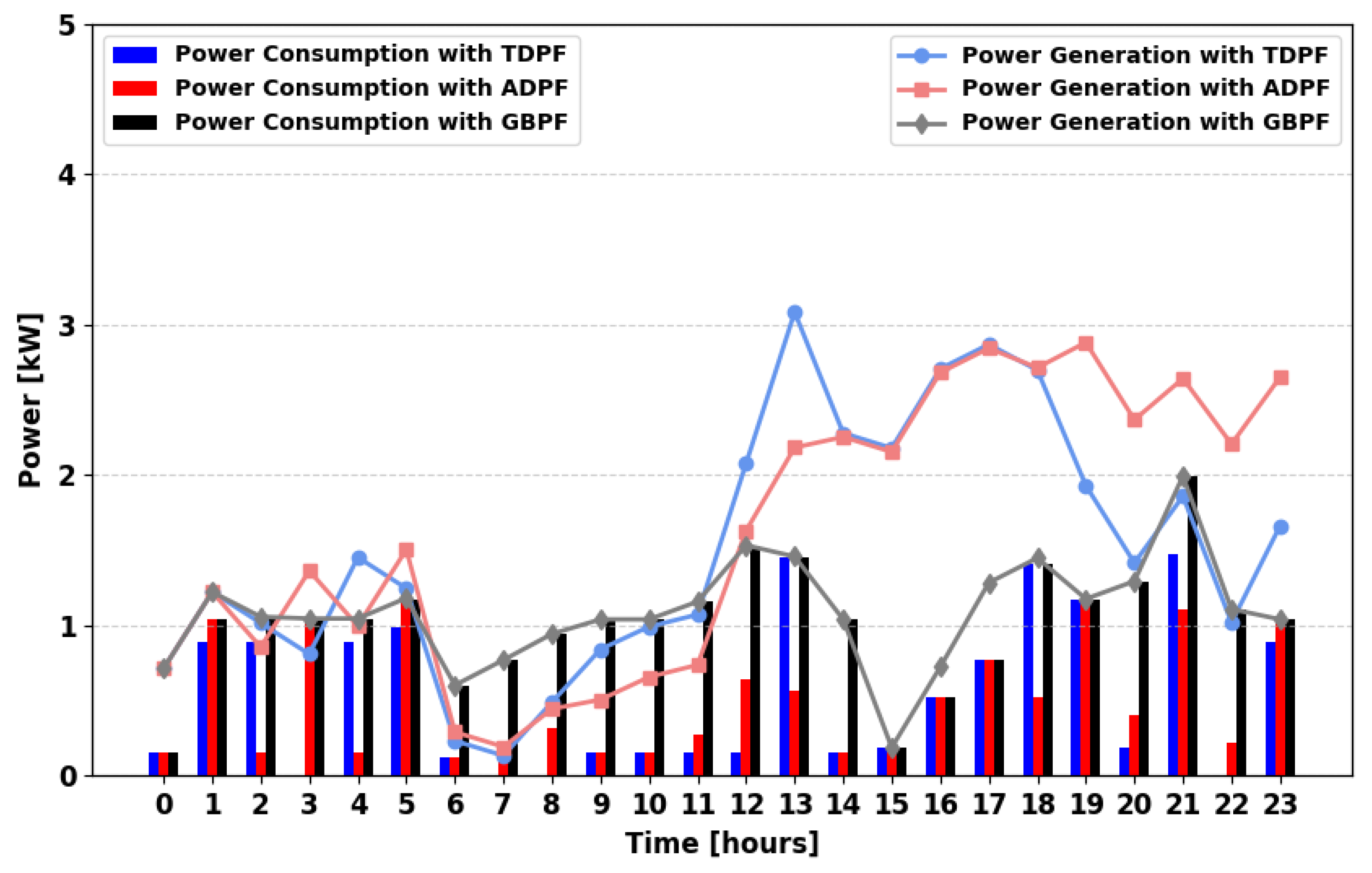 Energies 18 05716 g010 Energies 18 05716 g010