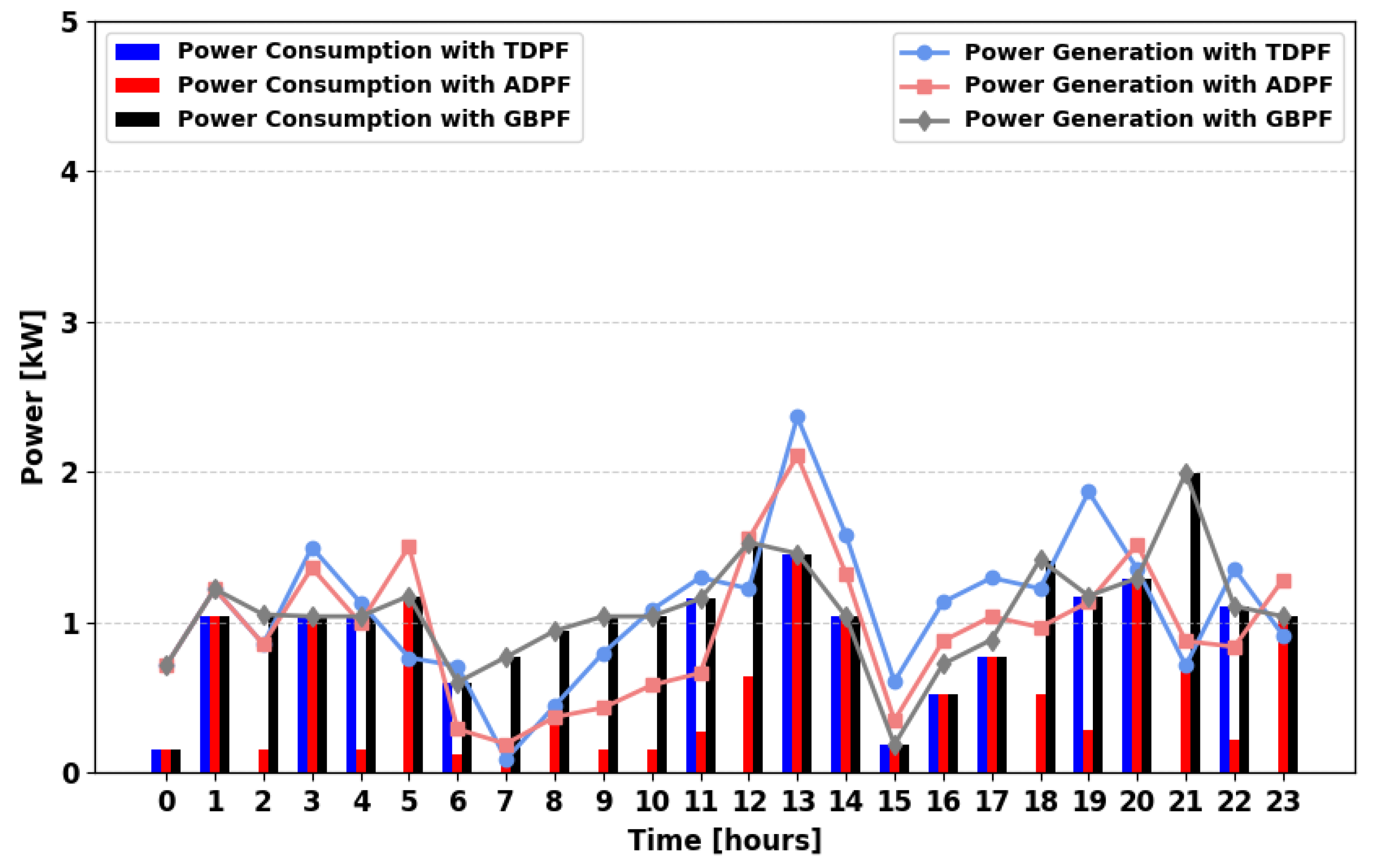 Energies 18 05716 g011 Energies 18 05716 g011