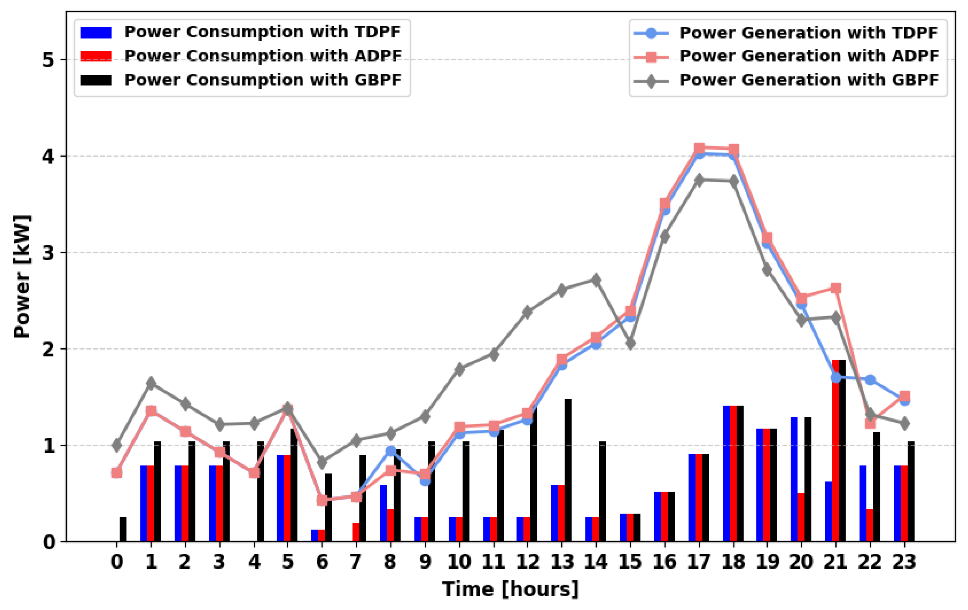 Energies 18 05716 g012 Energies 18 05716 g012