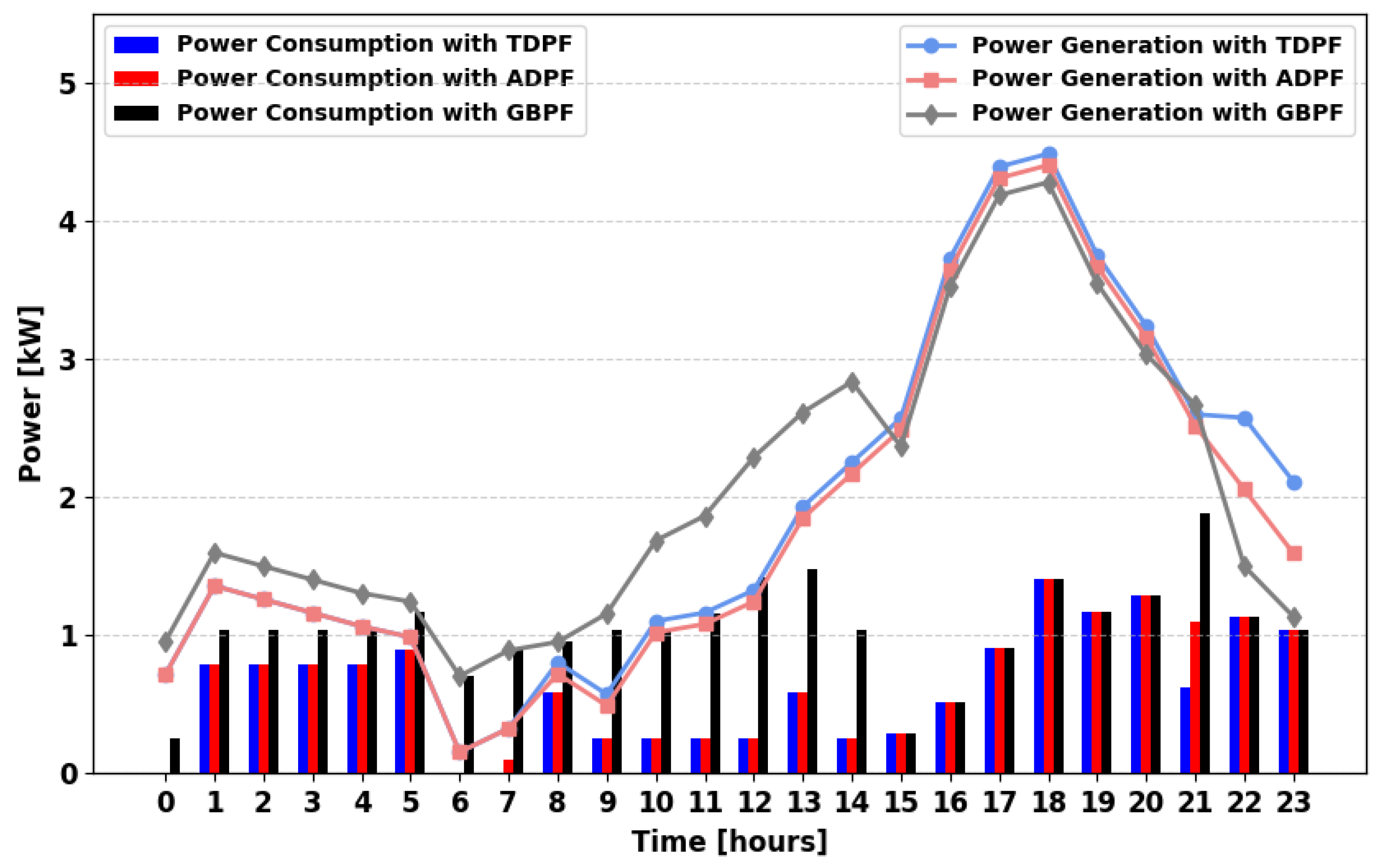 Energies 18 05716 g013 Energies 18 05716 g013