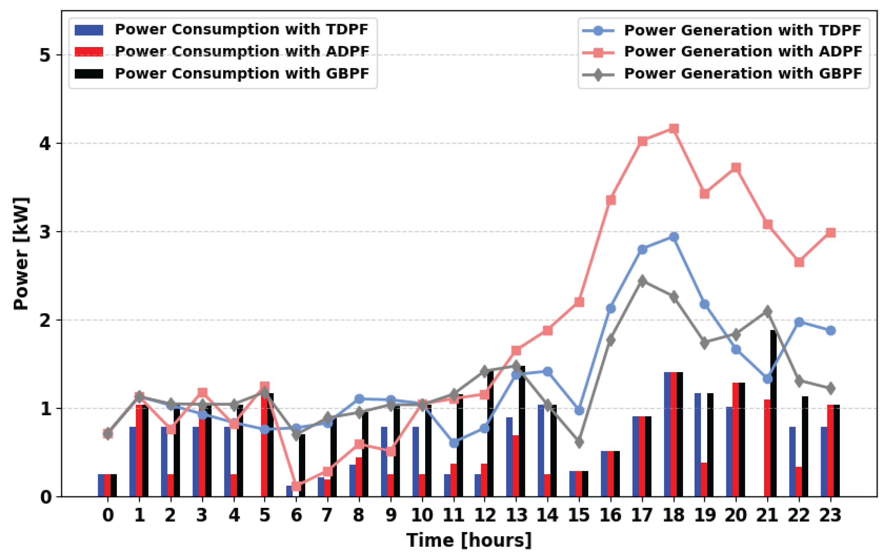 Energies 18 05716 g014 Energies 18 05716 g014