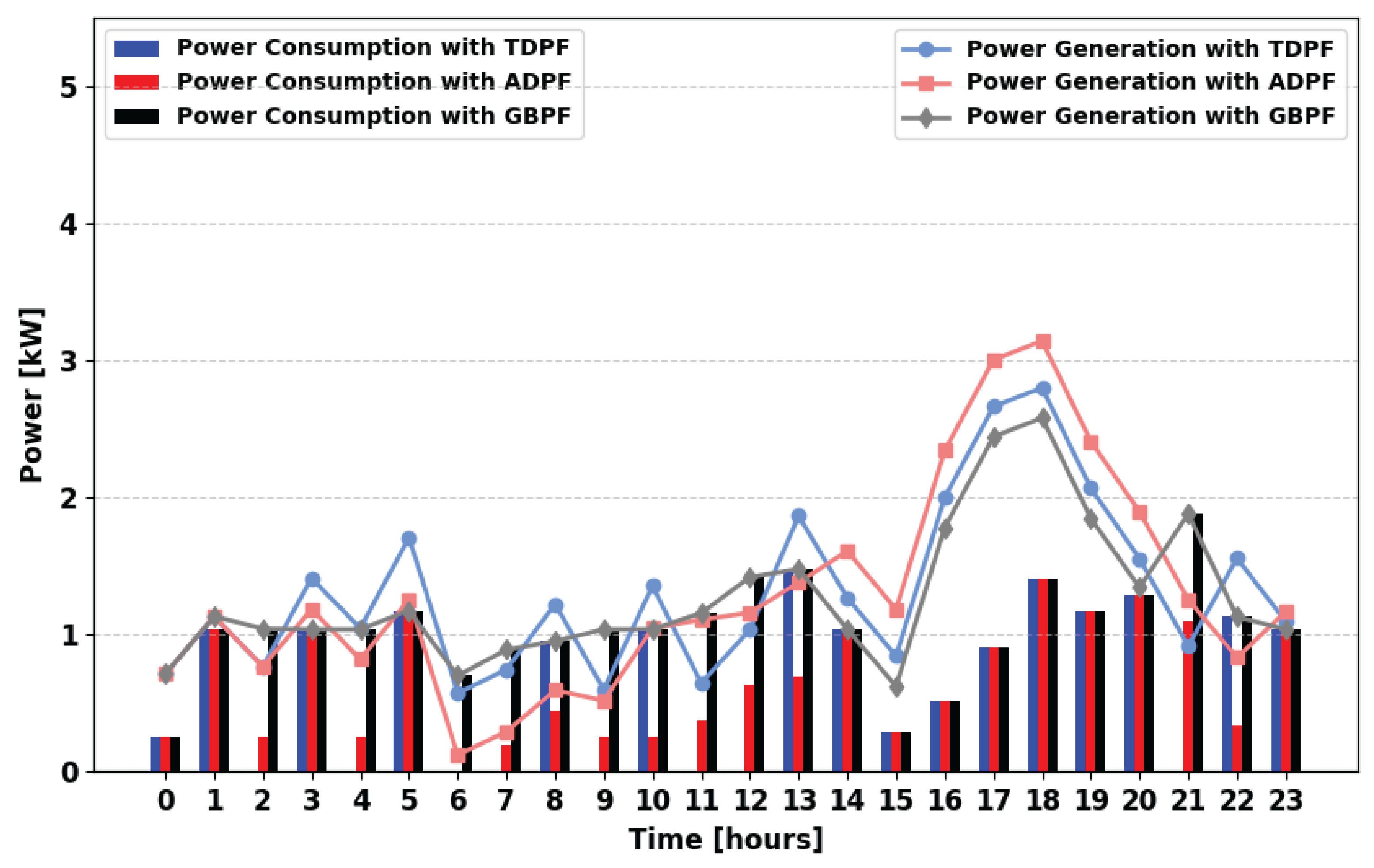Energies 18 05716 g015 Energies 18 05716 g015