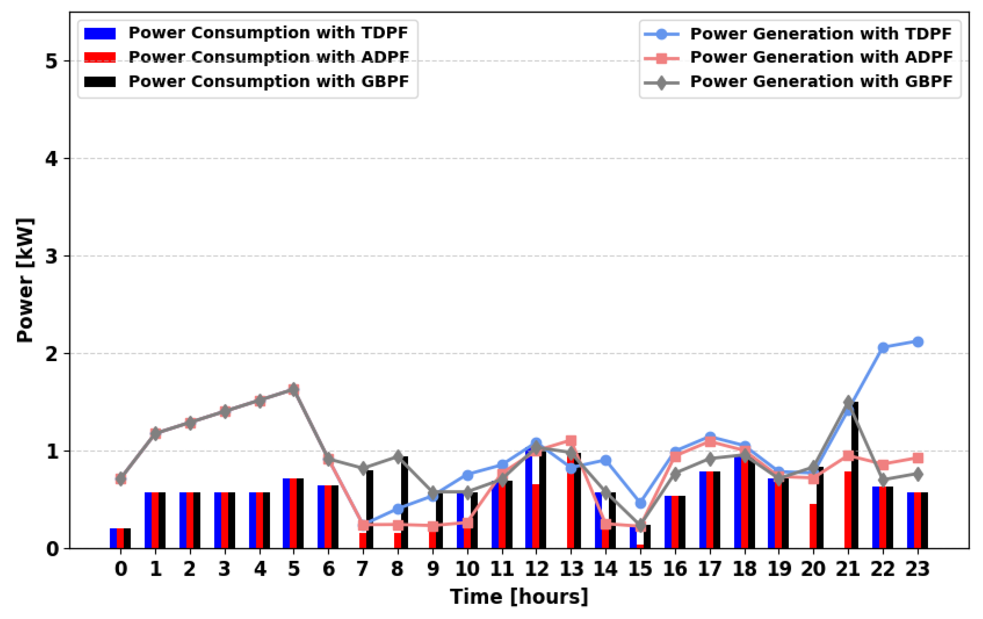 Energies 18 05716 g019 Energies 18 05716 g019