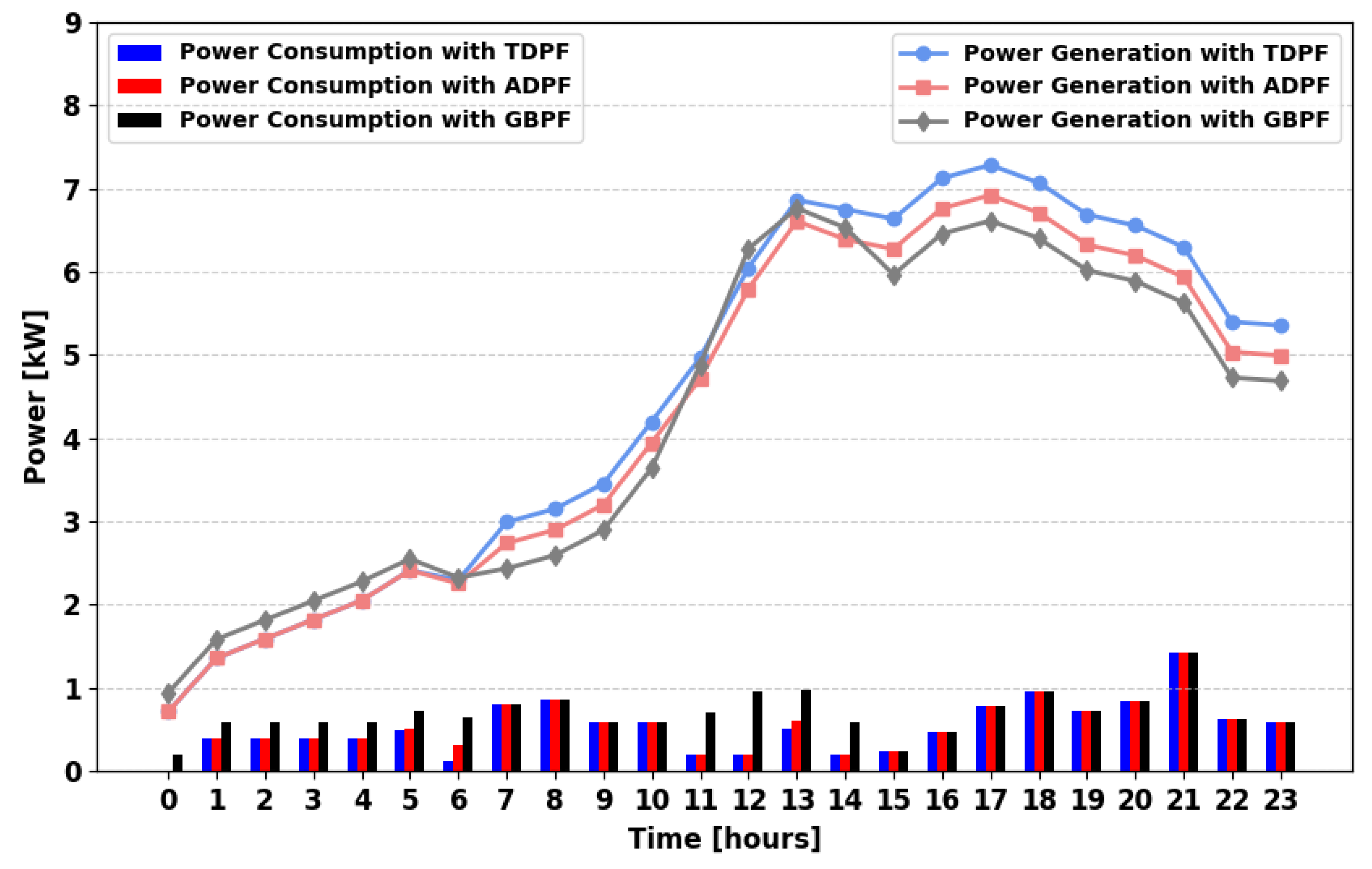 Energies 18 05716 g020 Energies 18 05716 g020