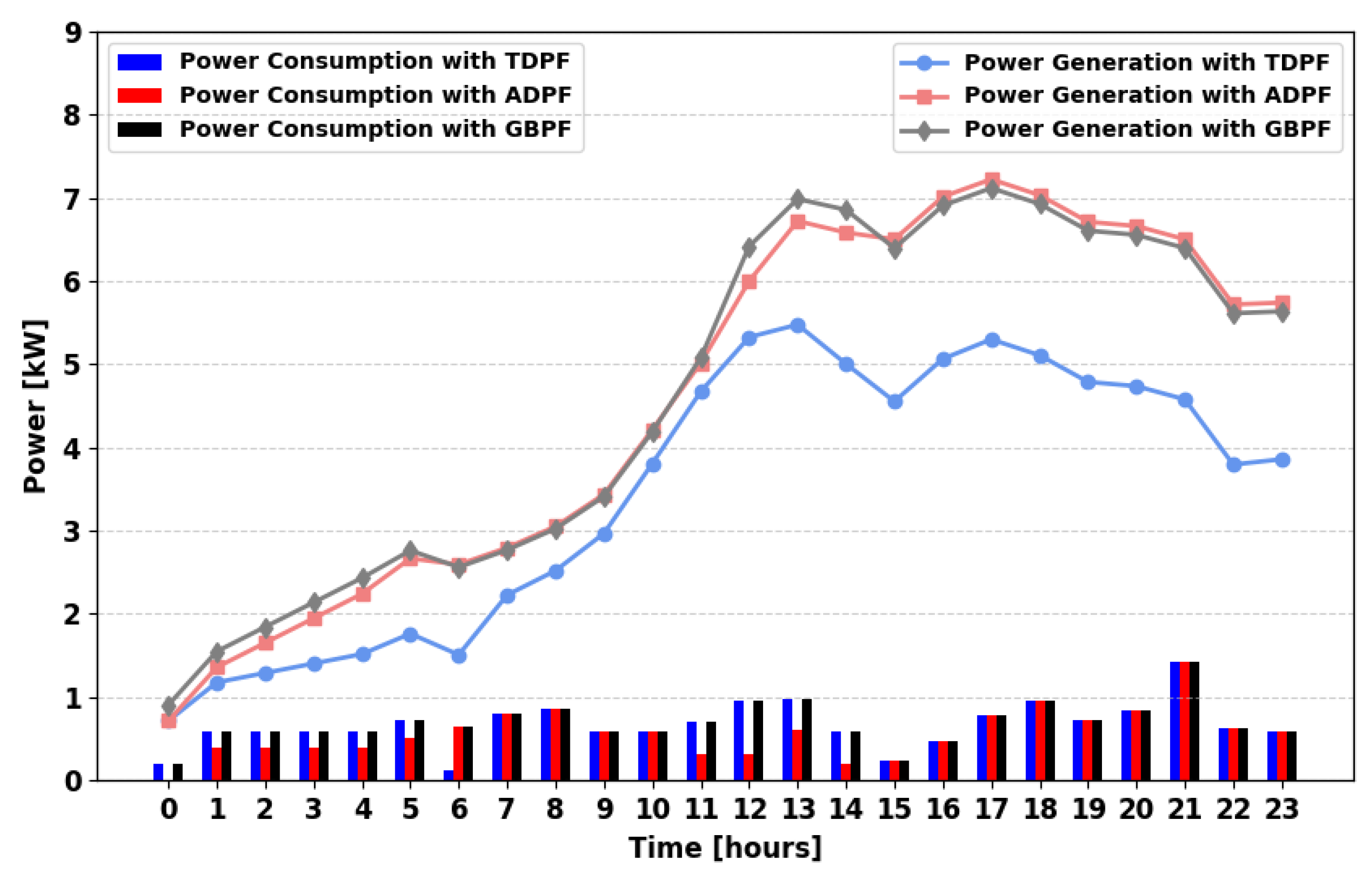 Energies 18 05716 g021 Energies 18 05716 g021