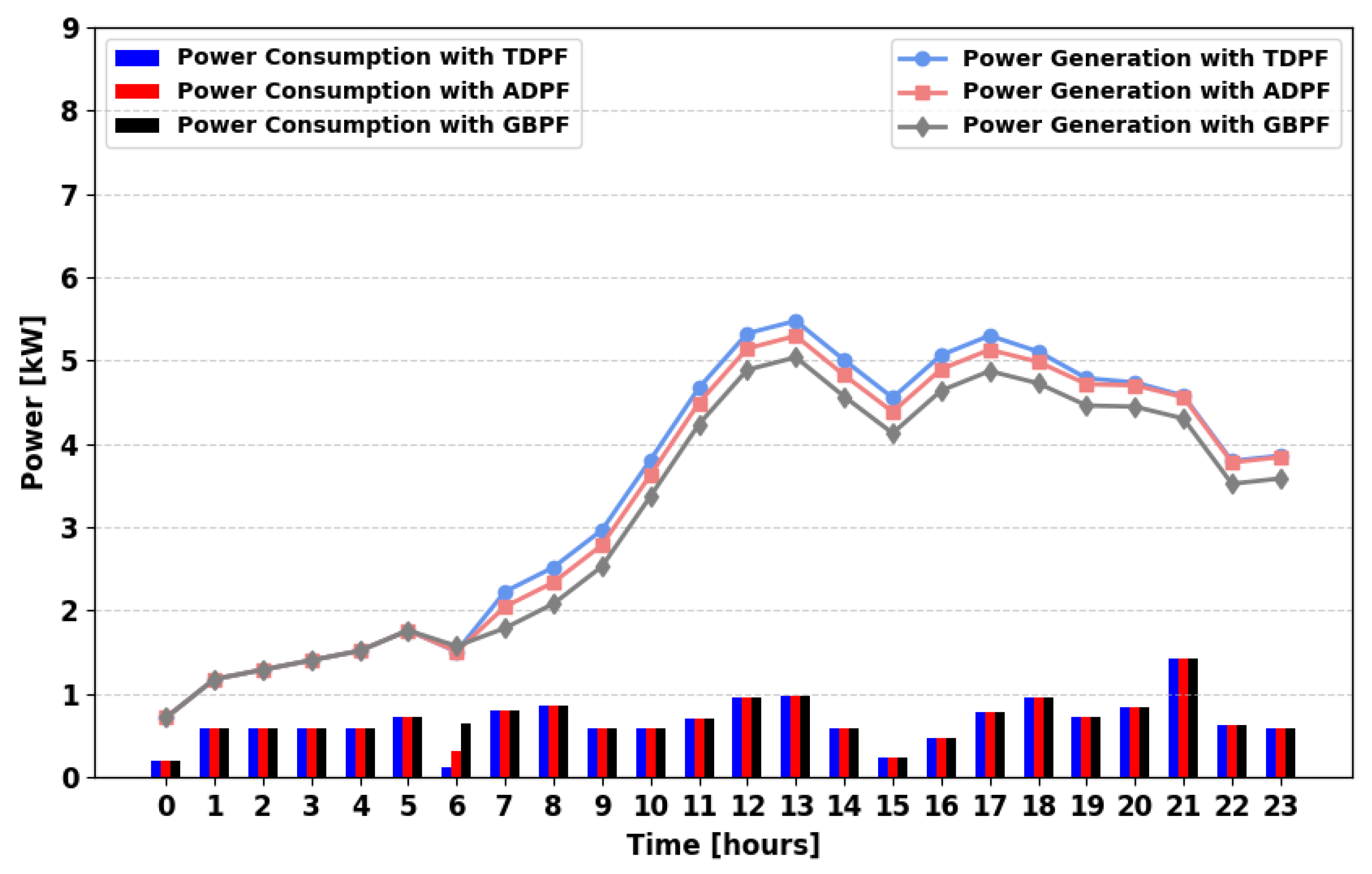 Energies 18 05716 g022 Energies 18 05716 g022
