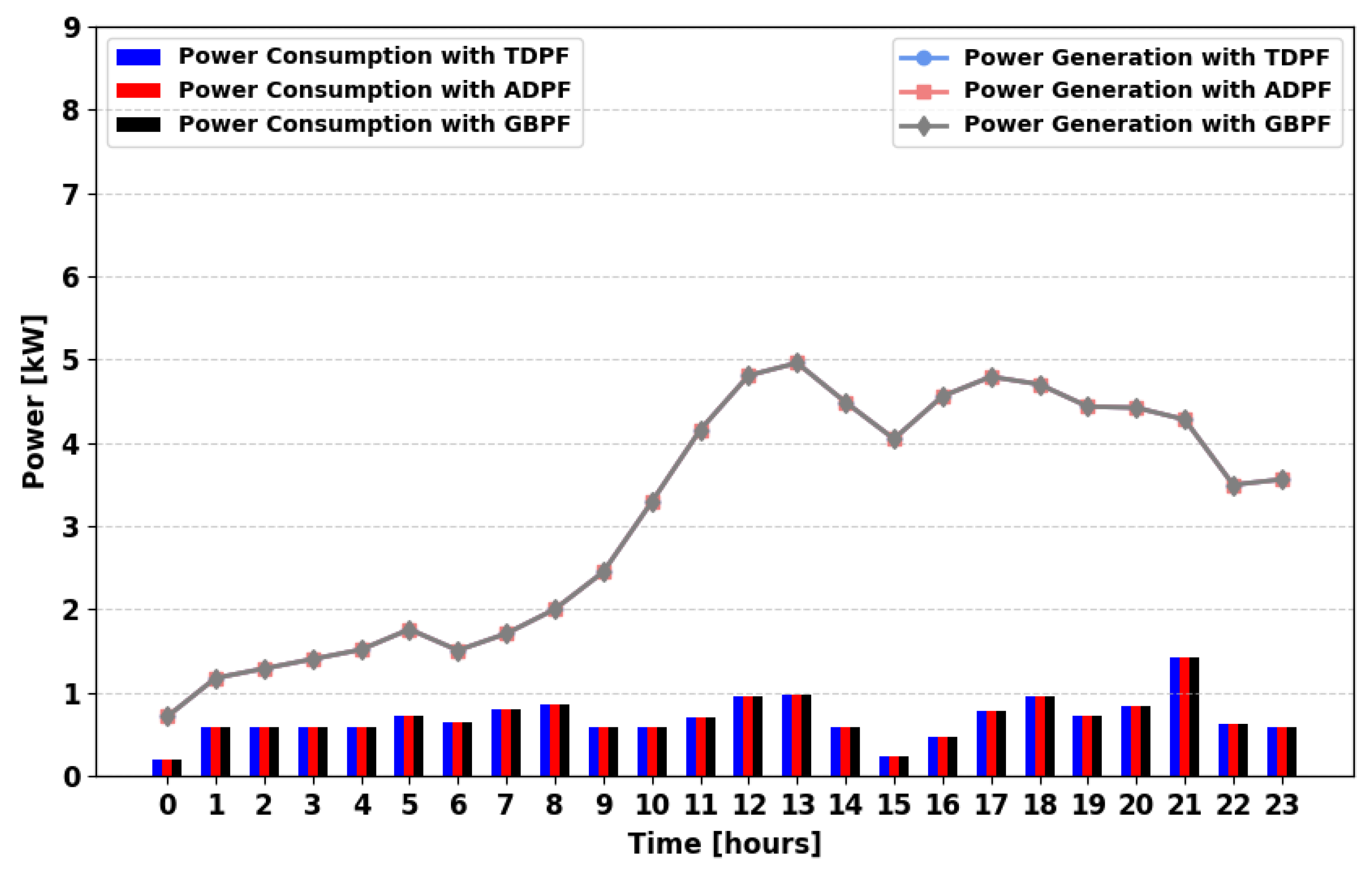 Energies 18 05716 g023 Energies 18 05716 g023