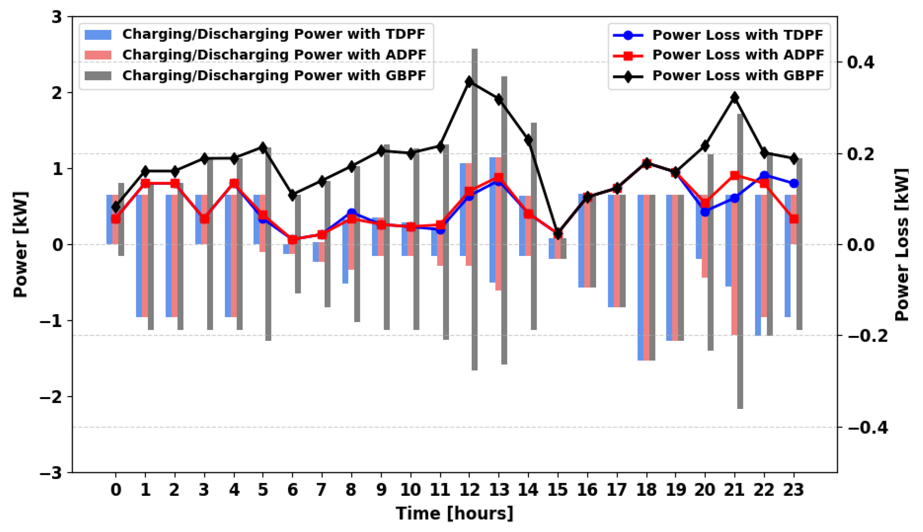 Energies 18 05716 g024 Energies 18 05716 g024