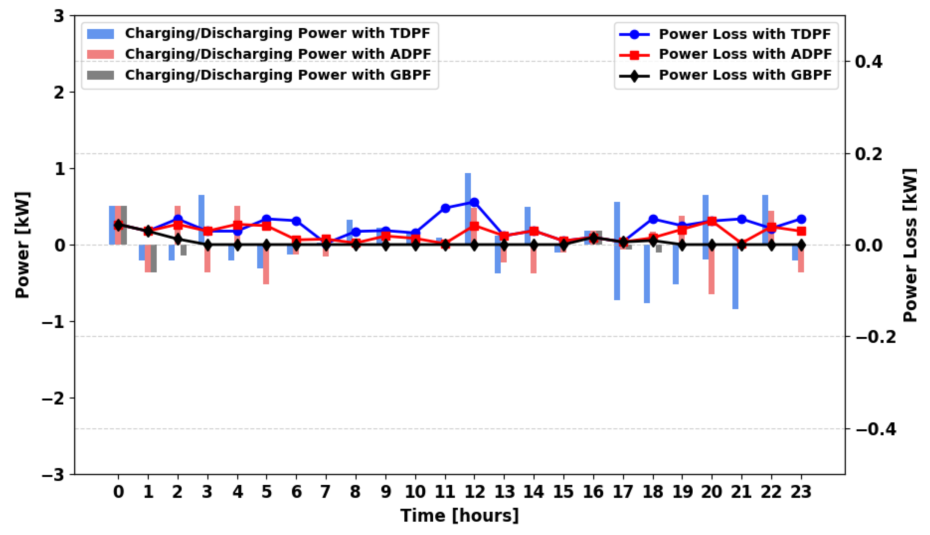 Energies 18 05716 g027 Energies 18 05716 g027