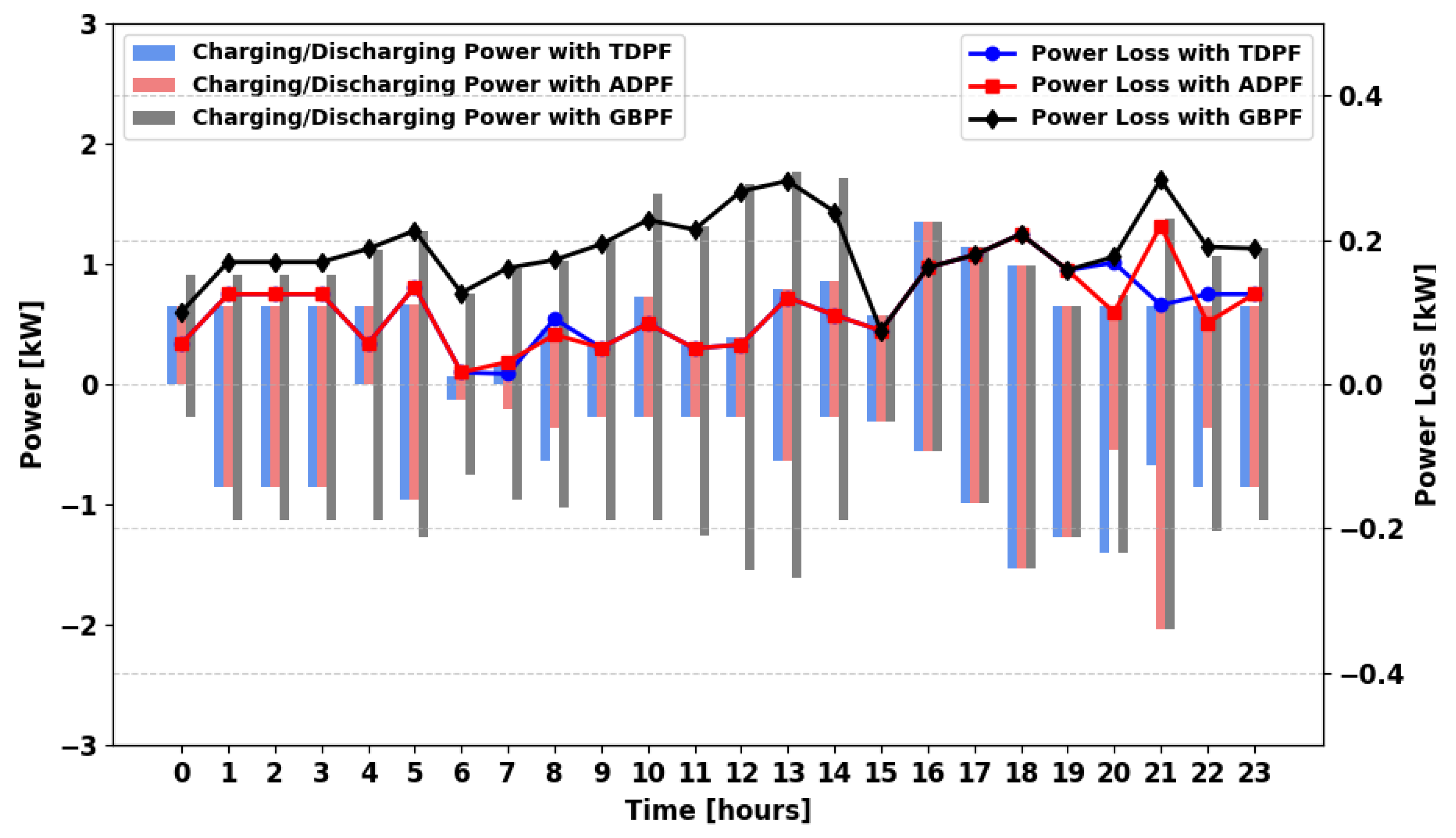 Energies 18 05716 g028 Energies 18 05716 g028