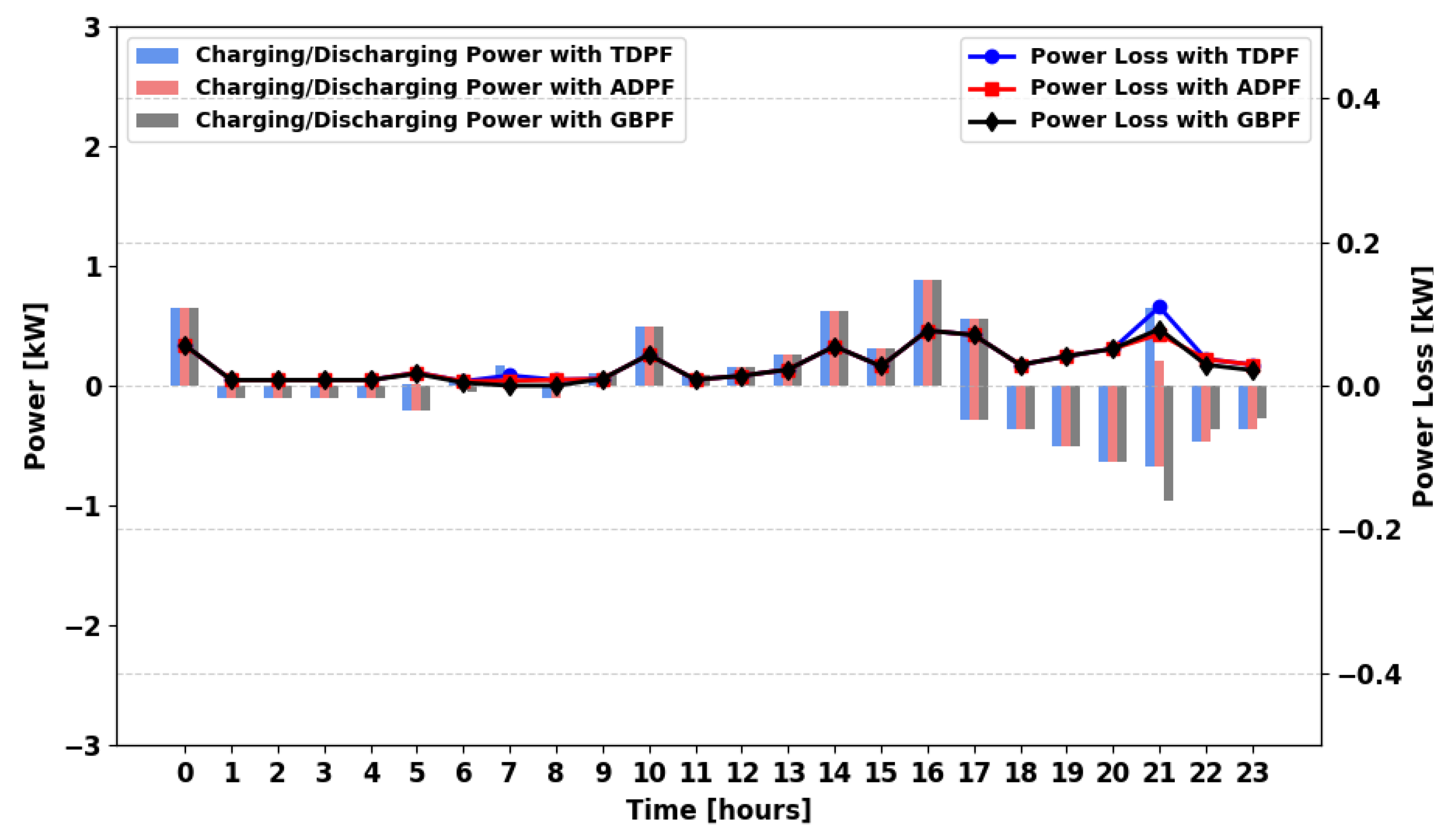 Energies 18 05716 g029 Energies 18 05716 g029