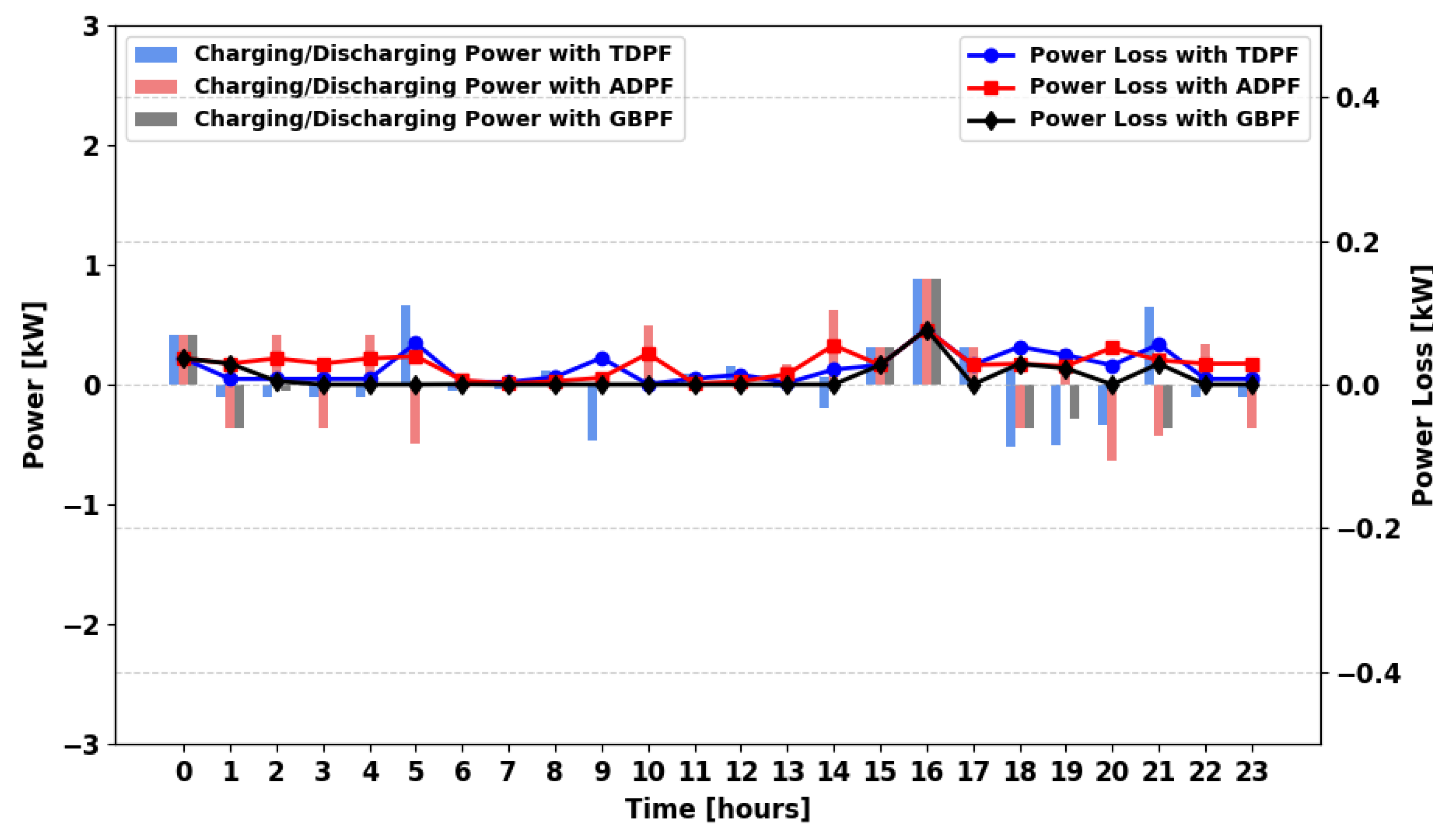Energies 18 05716 g030 Energies 18 05716 g030