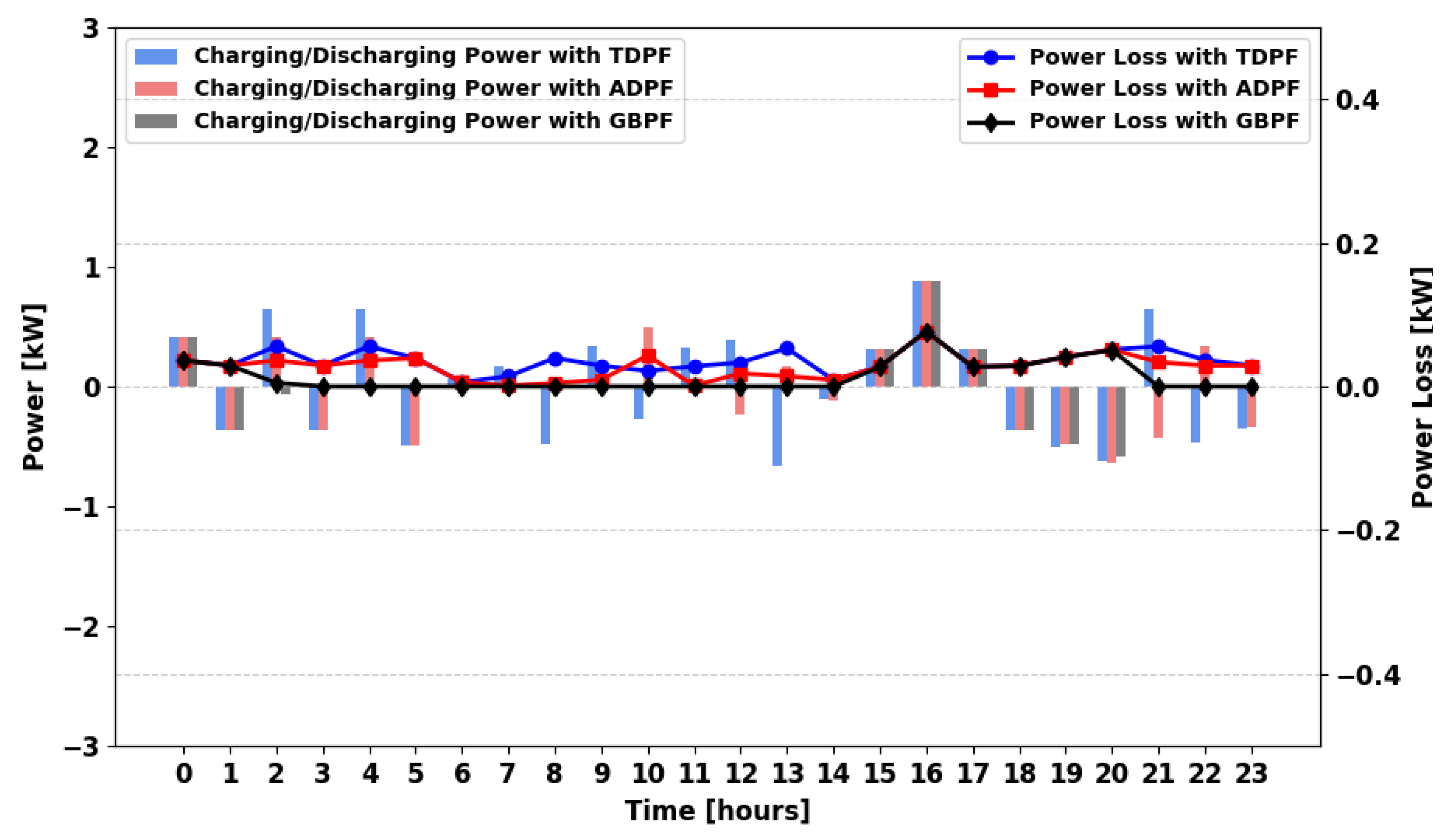 Energies 18 05716 g031 Energies 18 05716 g031