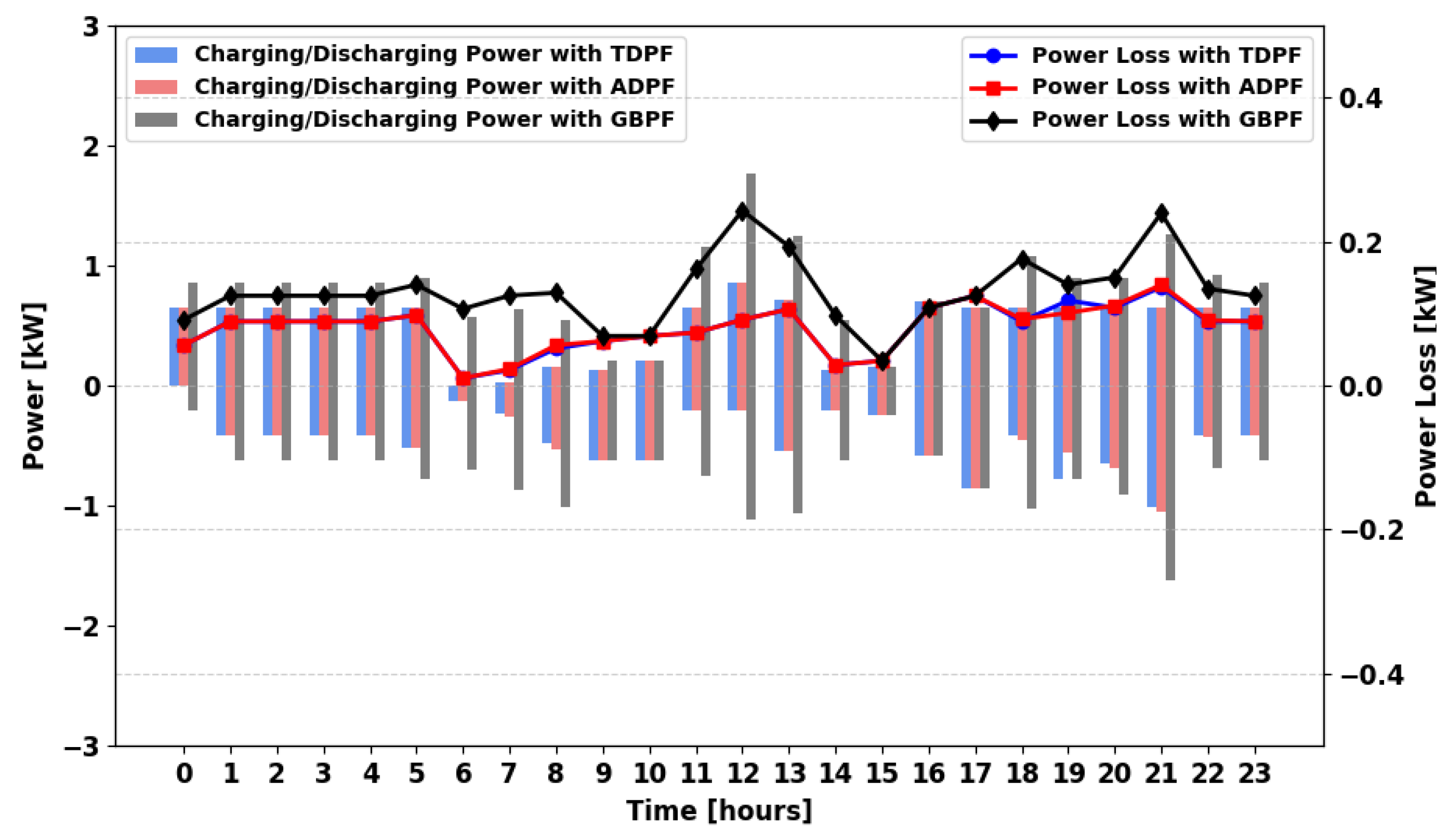Energies 18 05716 g032 Energies 18 05716 g032