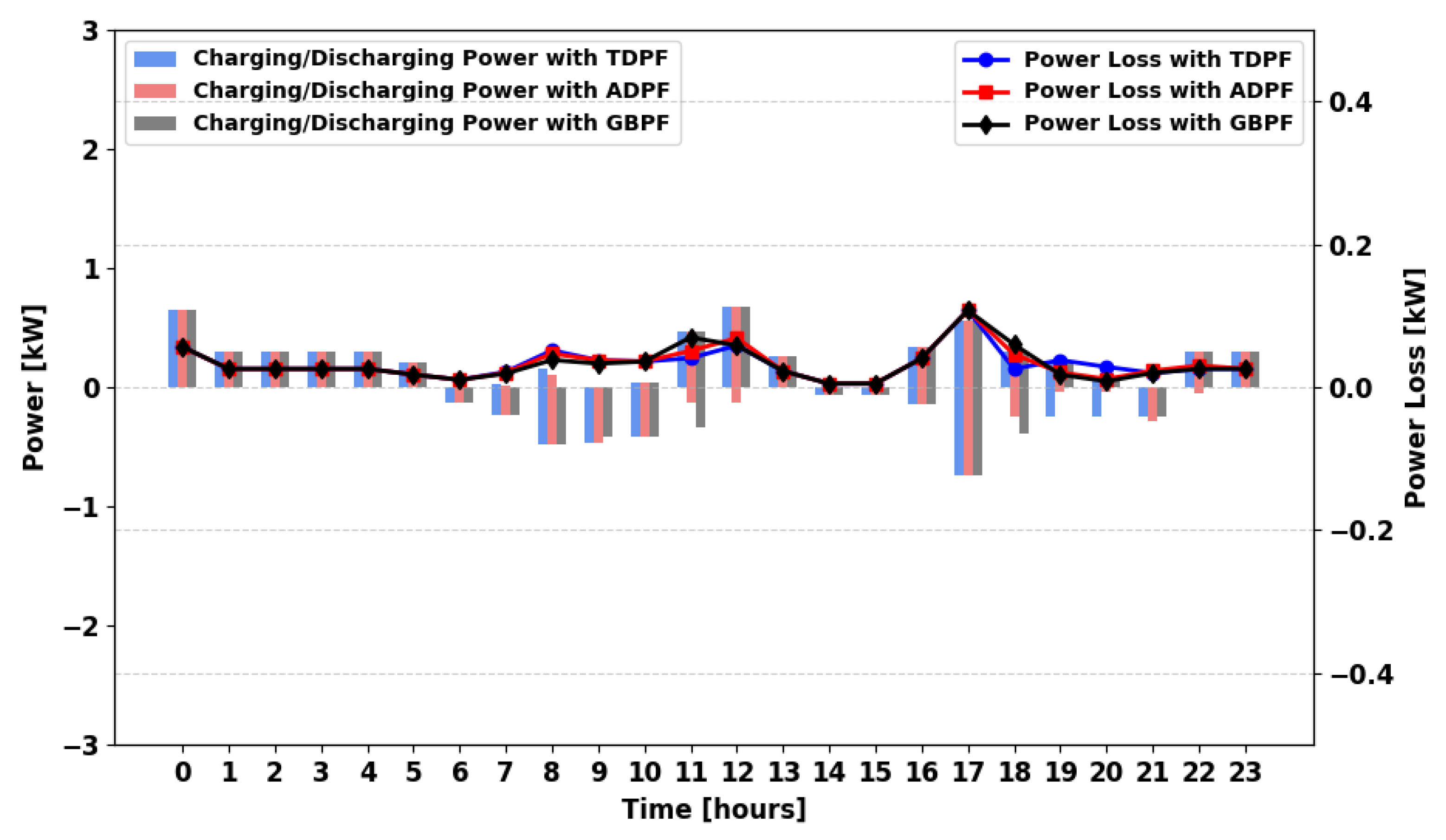 Energies 18 05716 g033 Energies 18 05716 g033