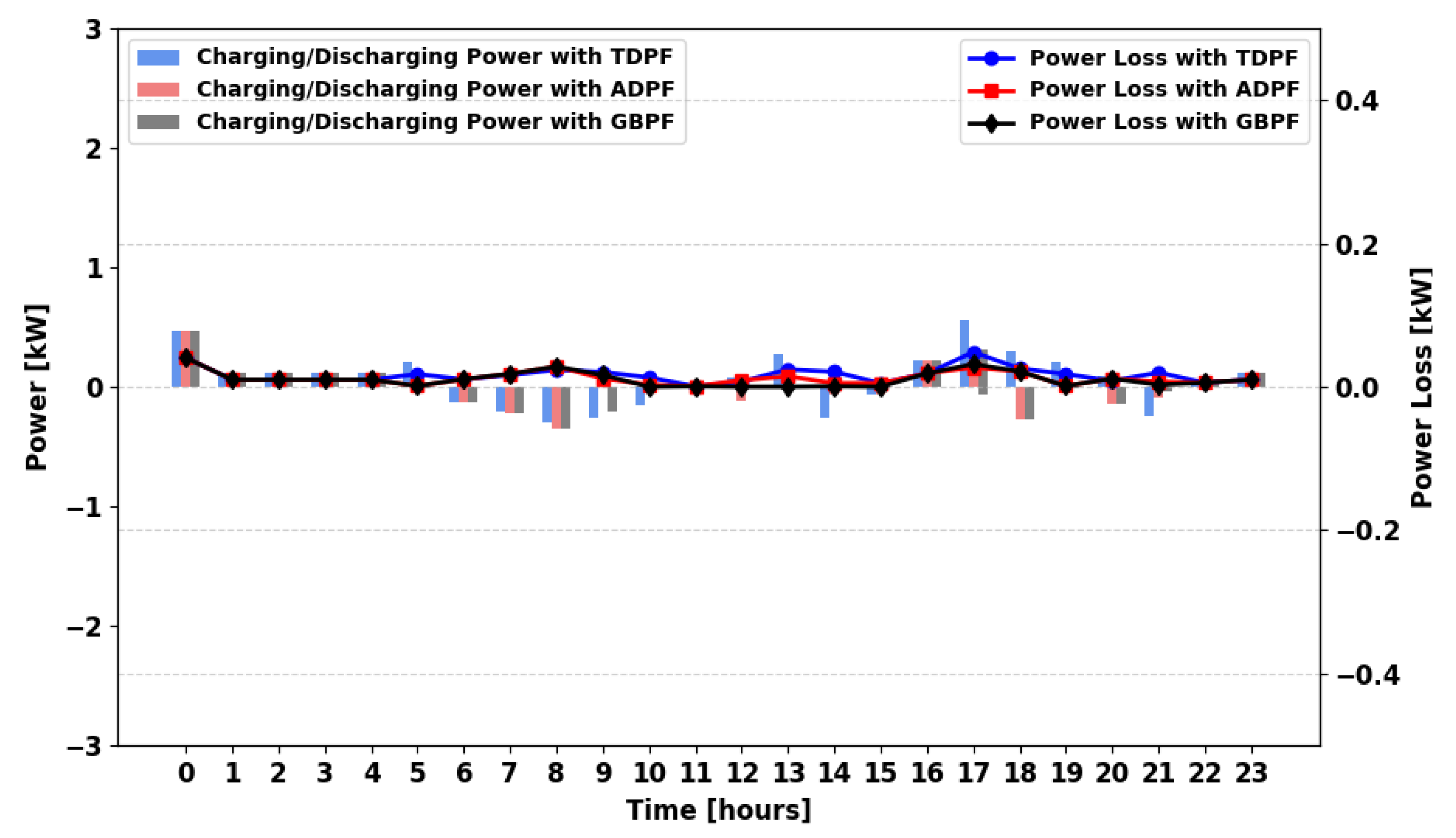 Energies 18 05716 g034 Energies 18 05716 g034