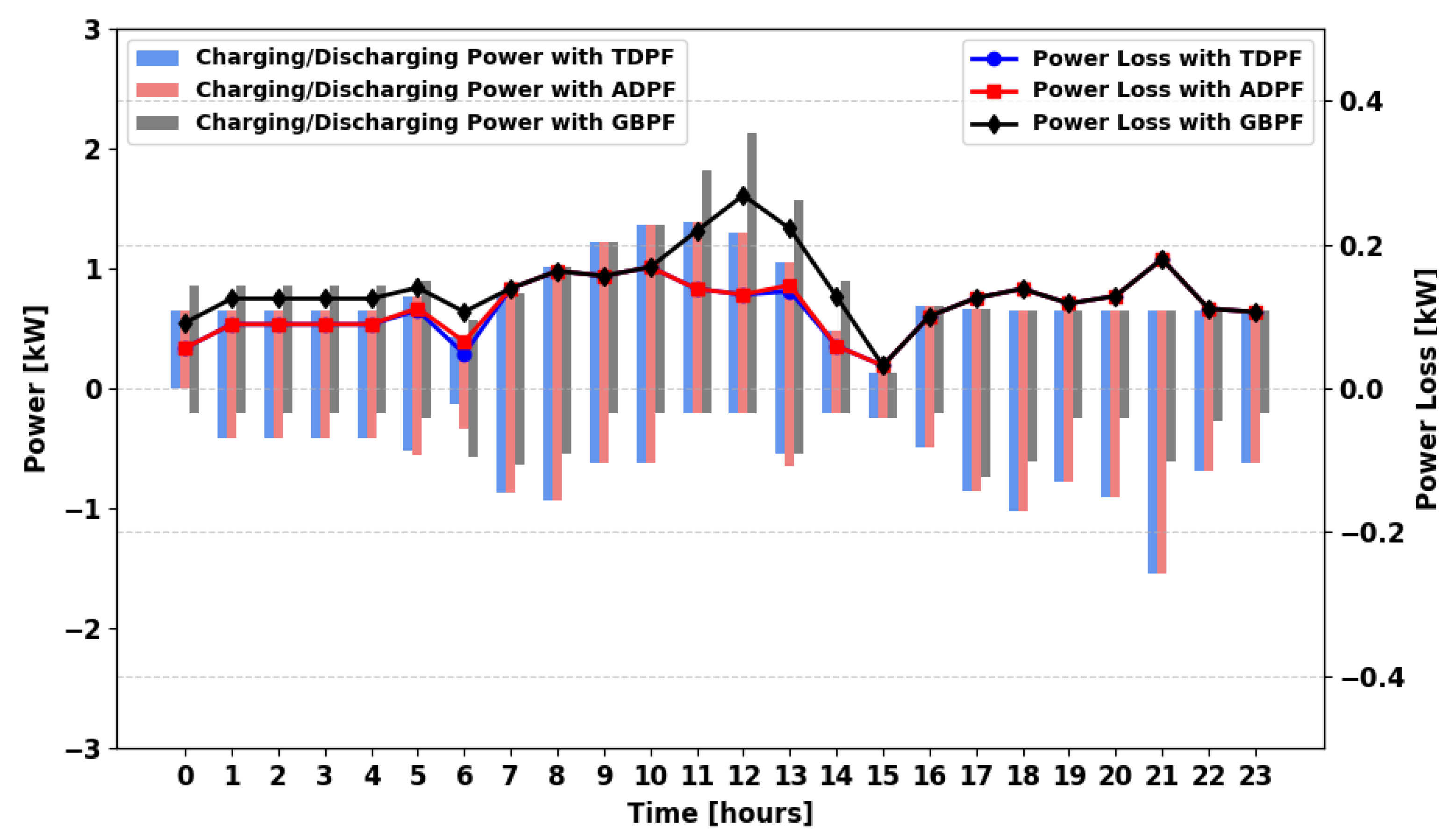 Energies 18 05716 g036 Energies 18 05716 g036