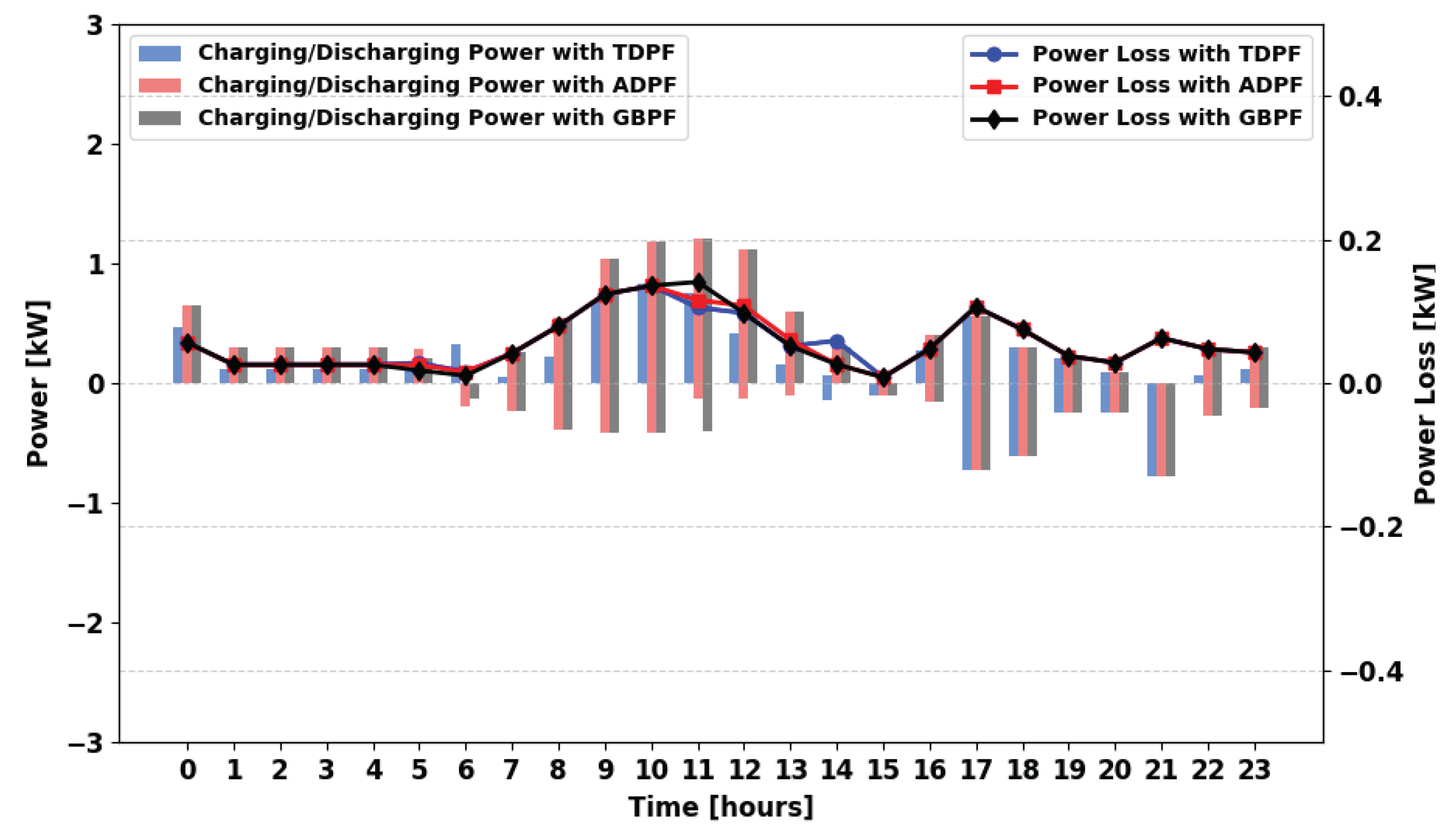 Energies 18 05716 g037 Energies 18 05716 g037