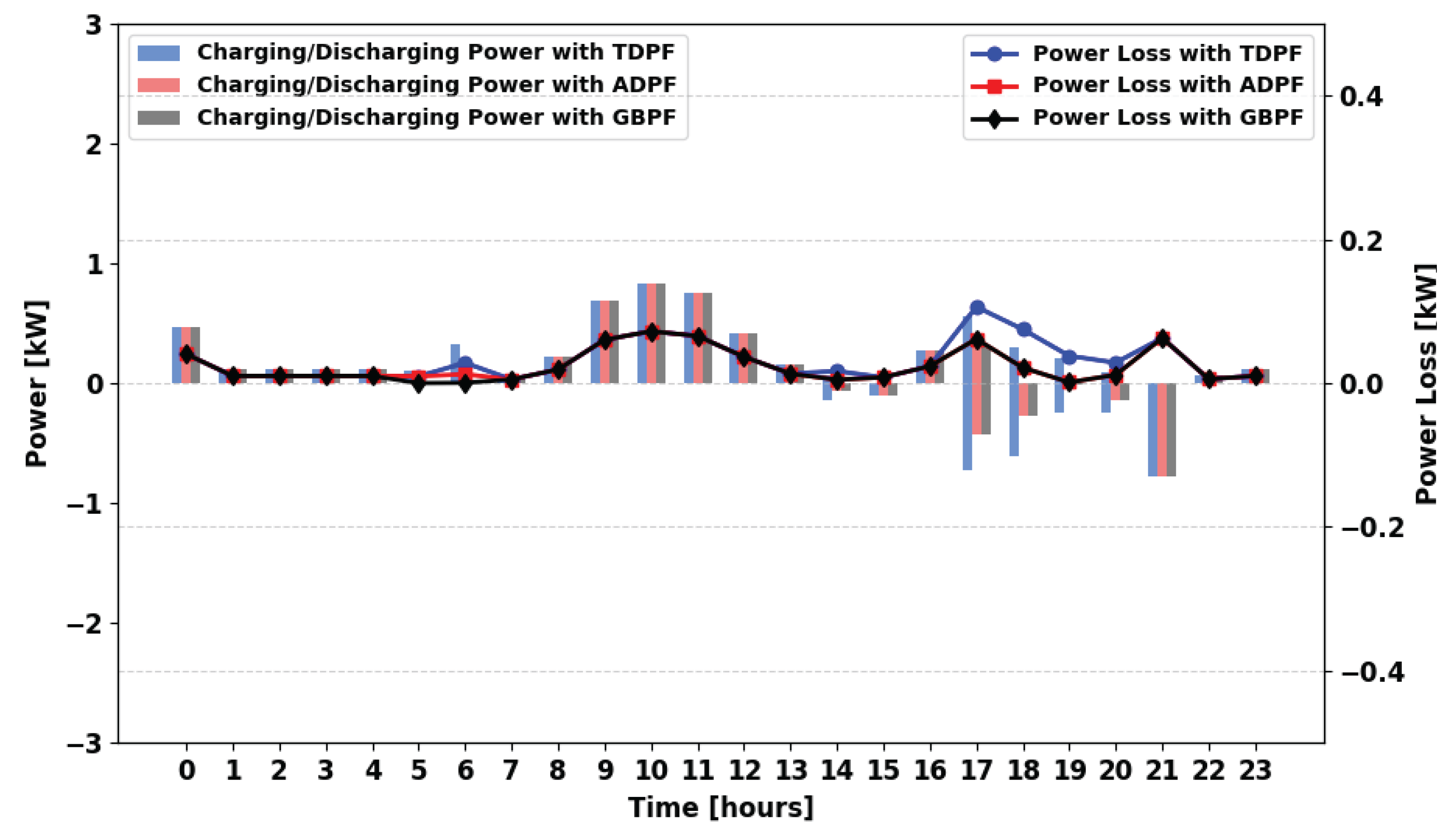 Energies 18 05716 g038 Energies 18 05716 g038