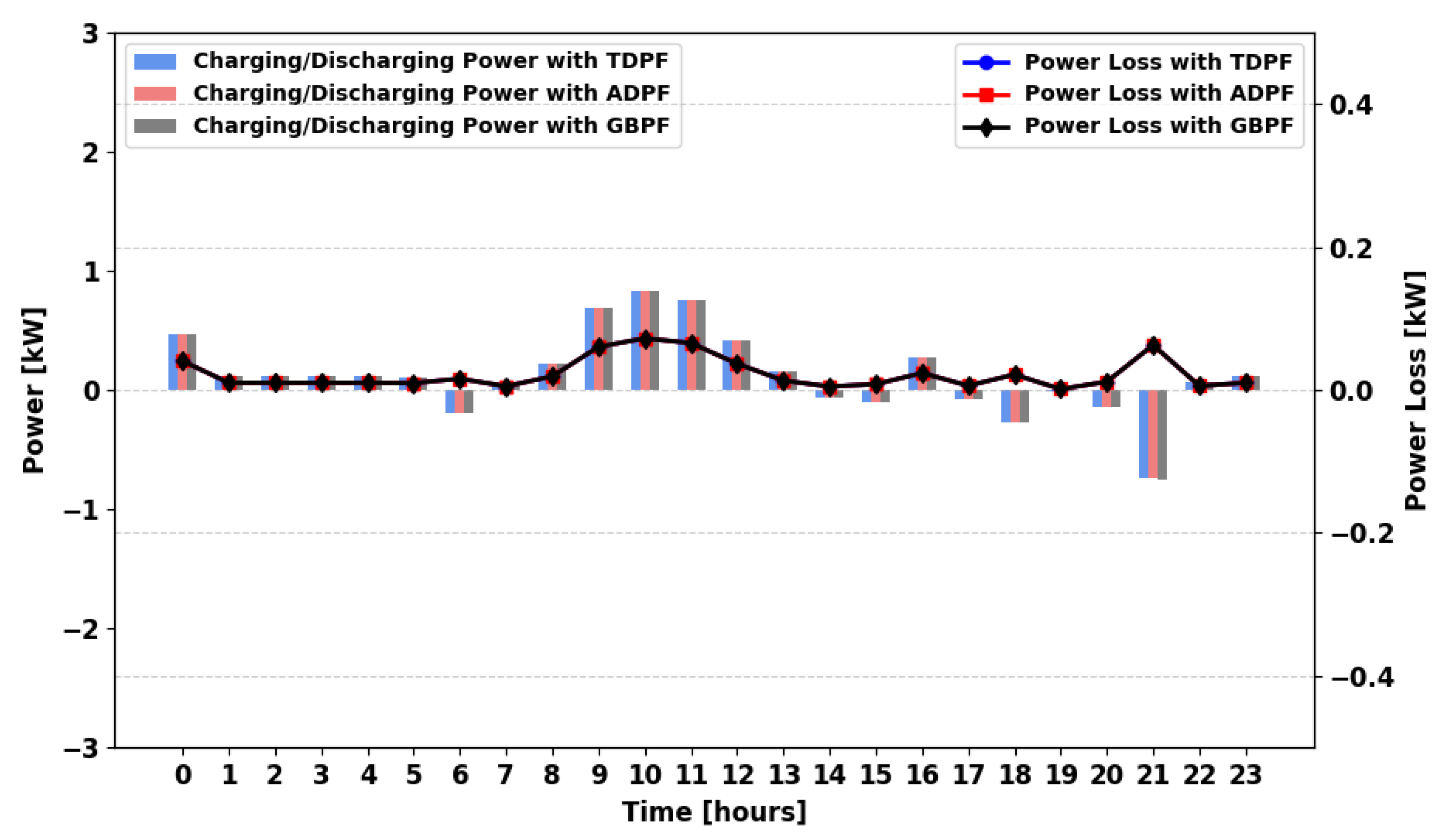 Energies 18 05716 g039 Energies 18 05716 g039