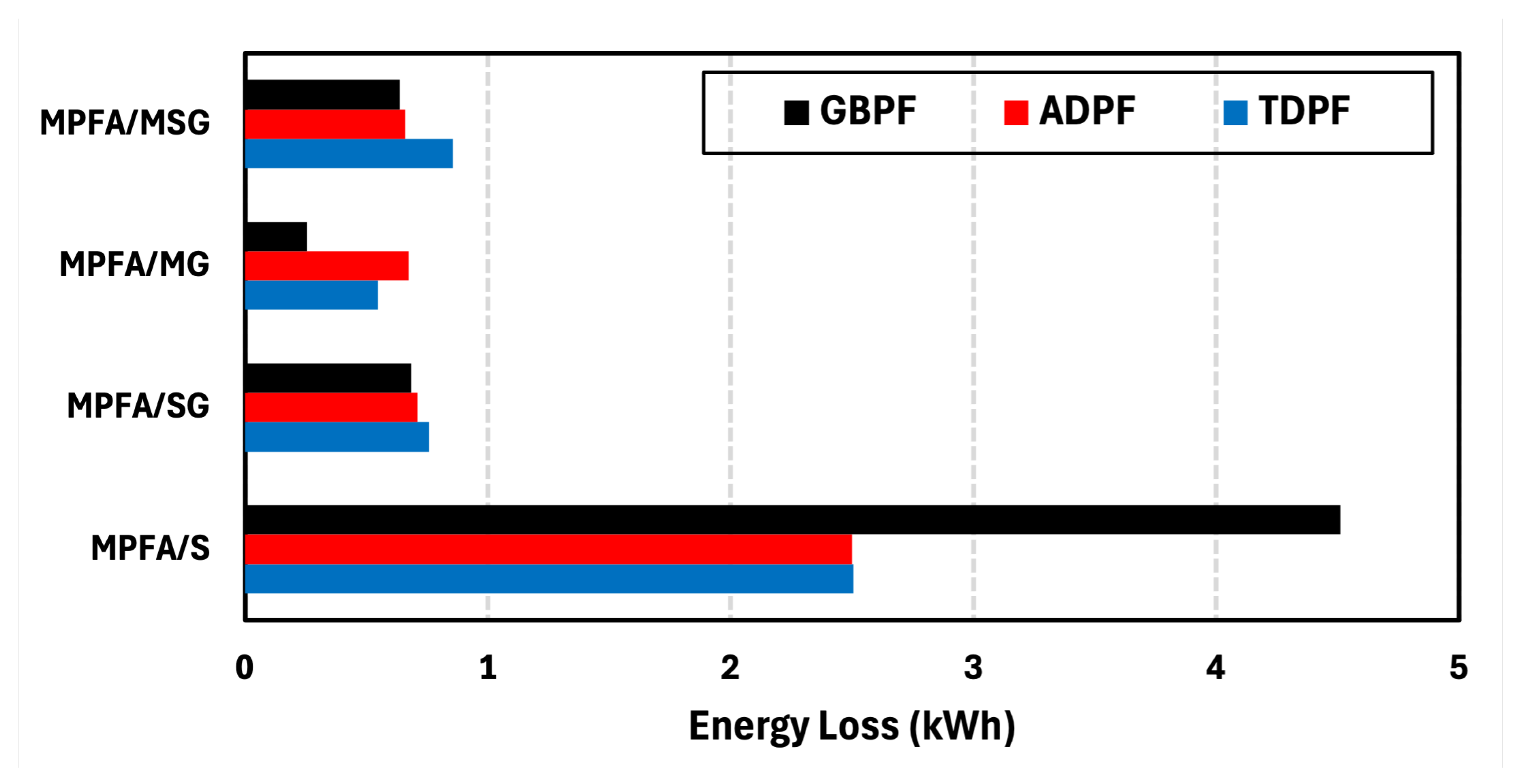 Energies 18 05716 g041 Energies 18 05716 g041