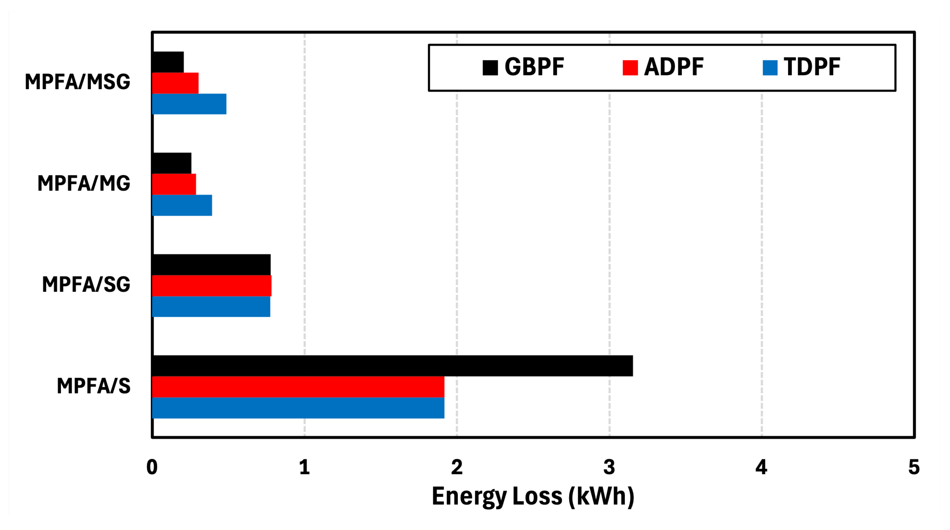 Energies 18 05716 g042 Energies 18 05716 g042