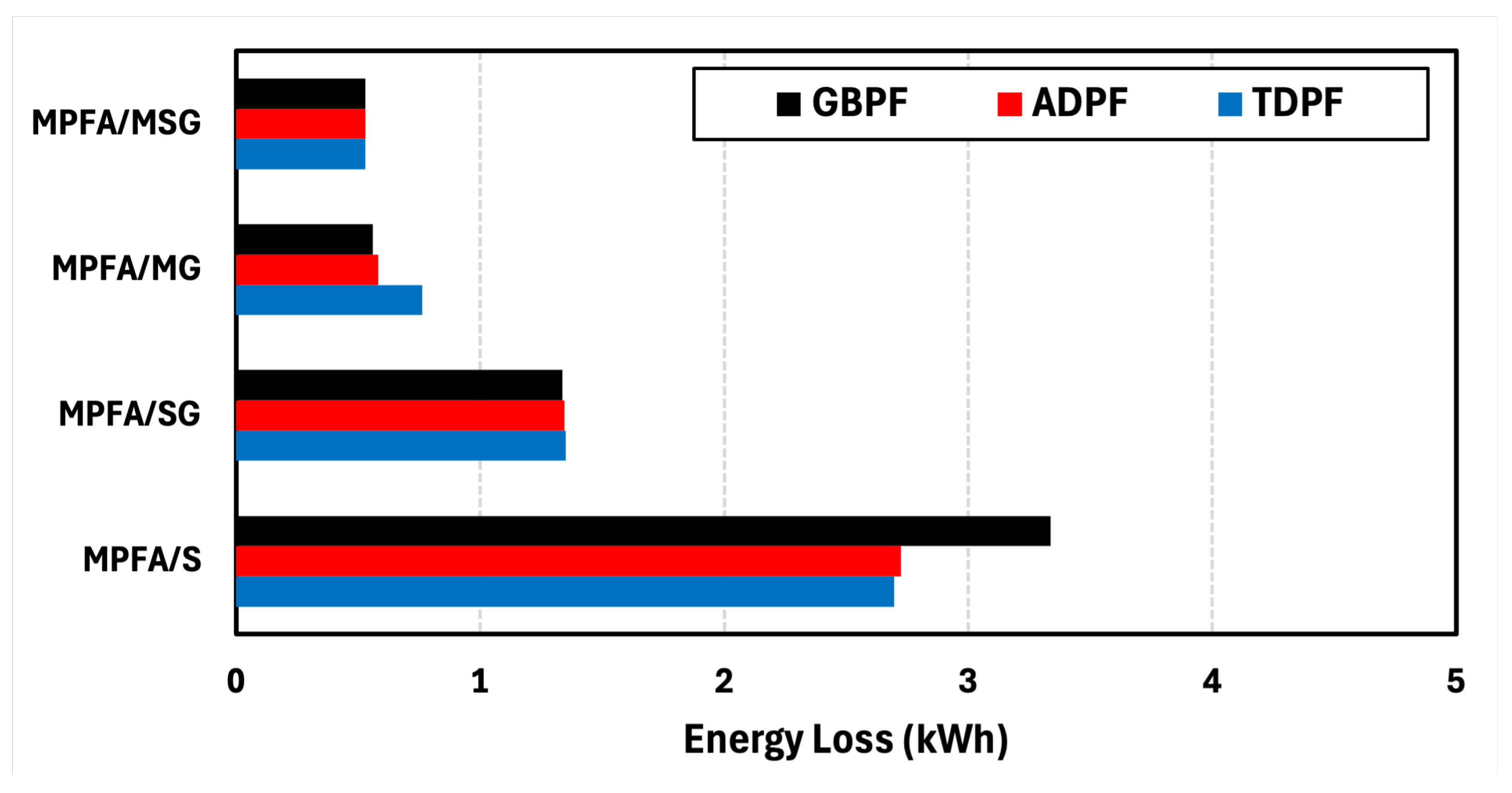 Energies 18 05716 g043 Energies 18 05716 g043
