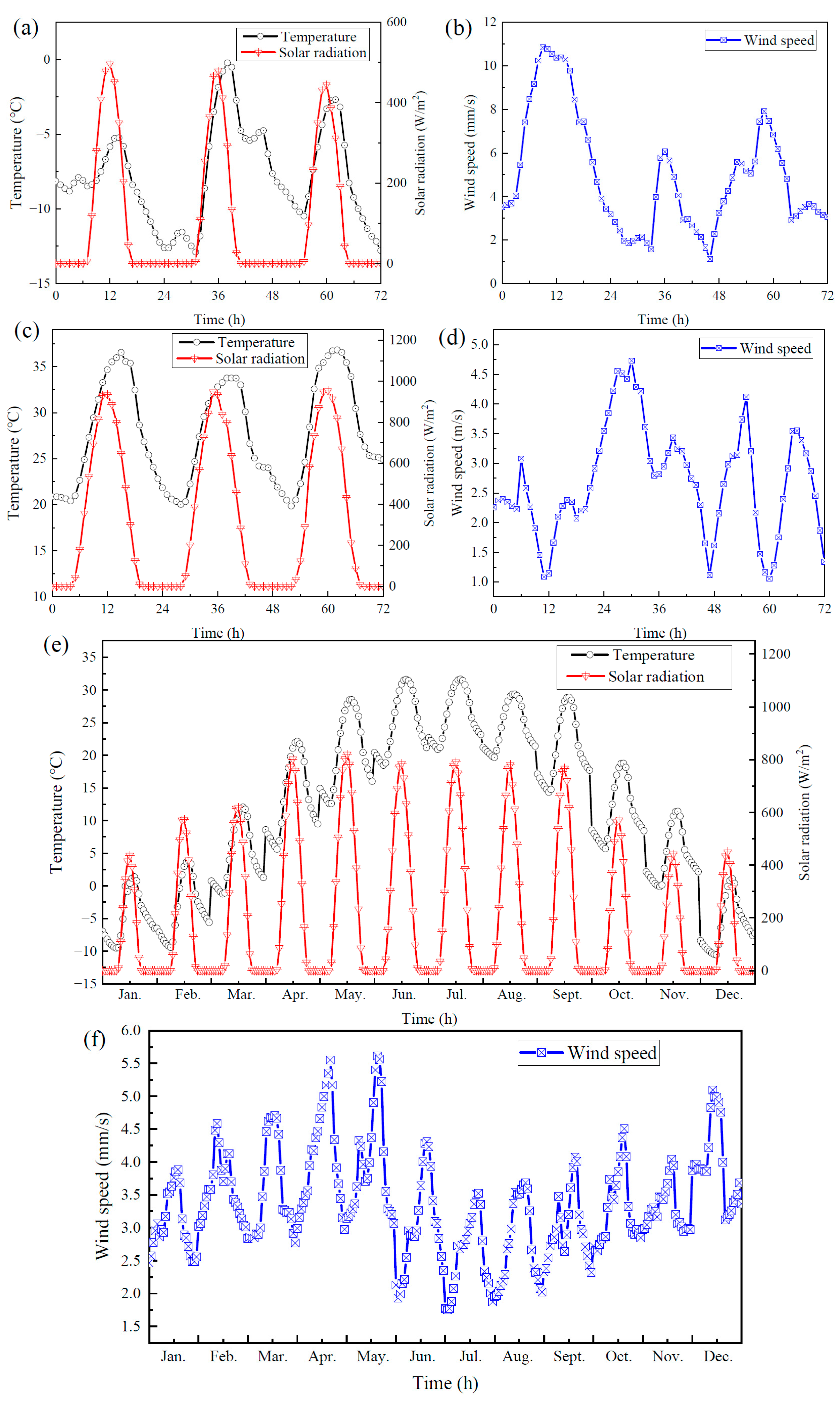 Energies 18 05720 g004