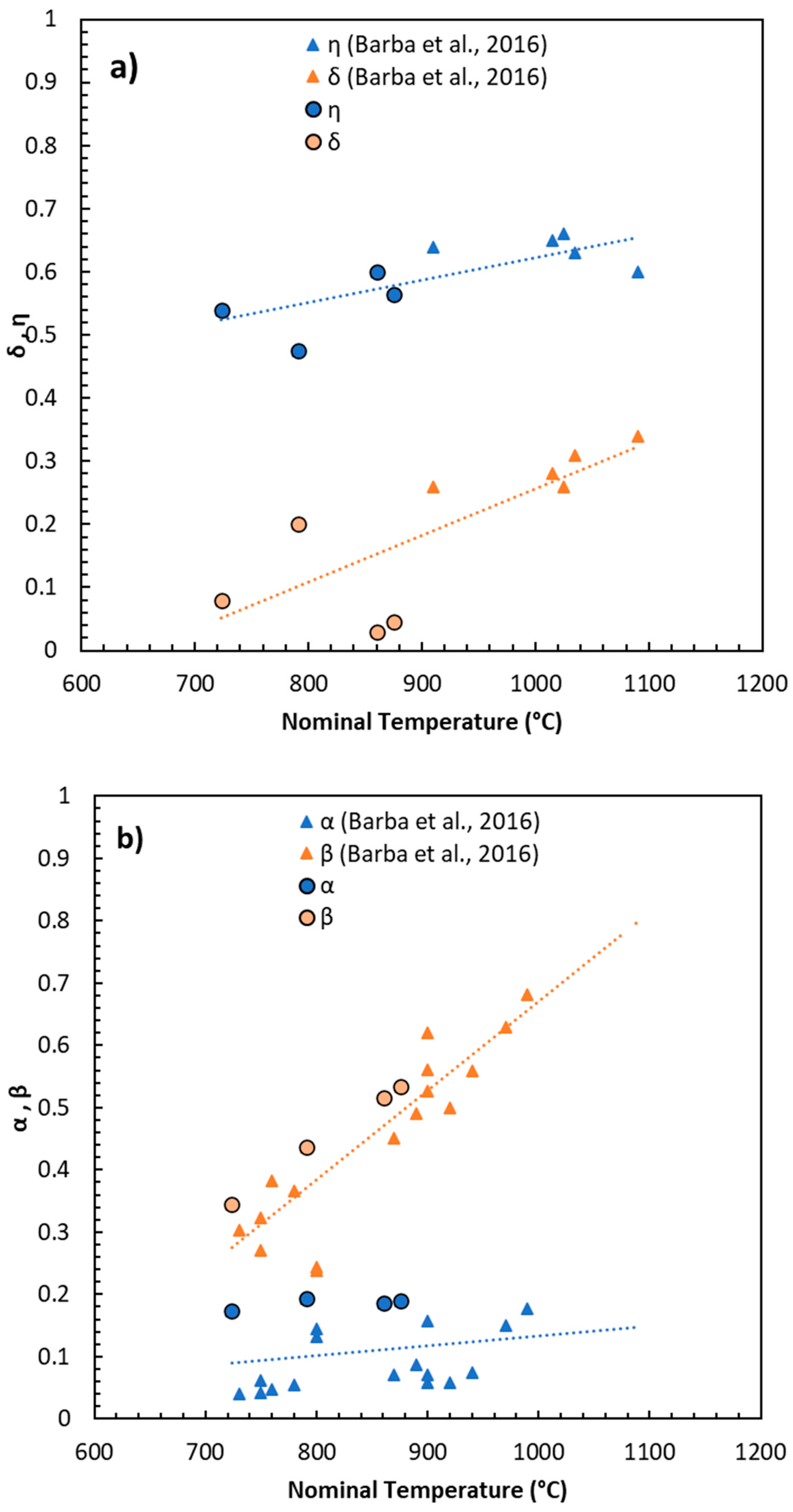 Energies 18 05721 g004