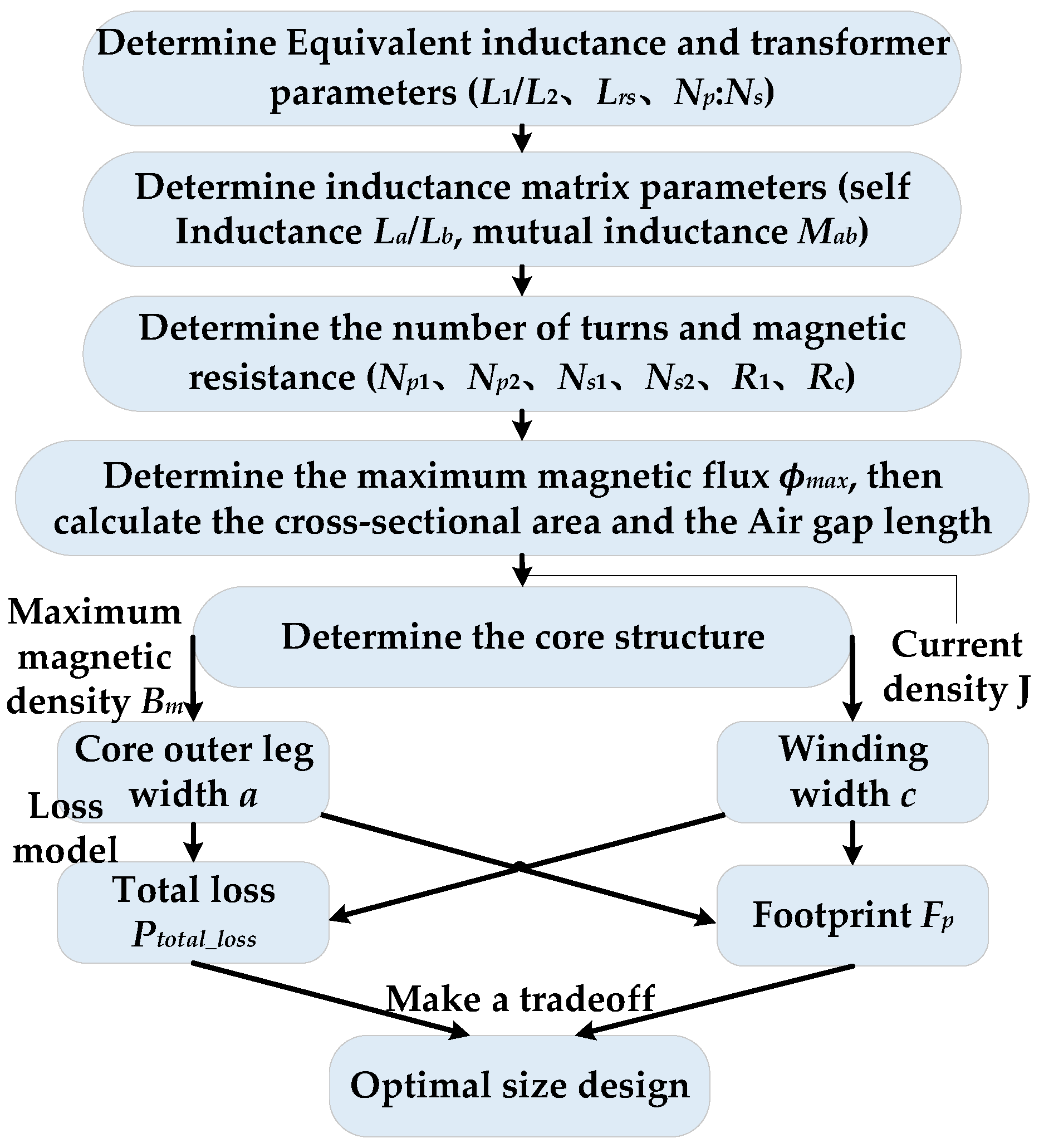 Energies 18 05722 g011 Energies 18 05722 g011