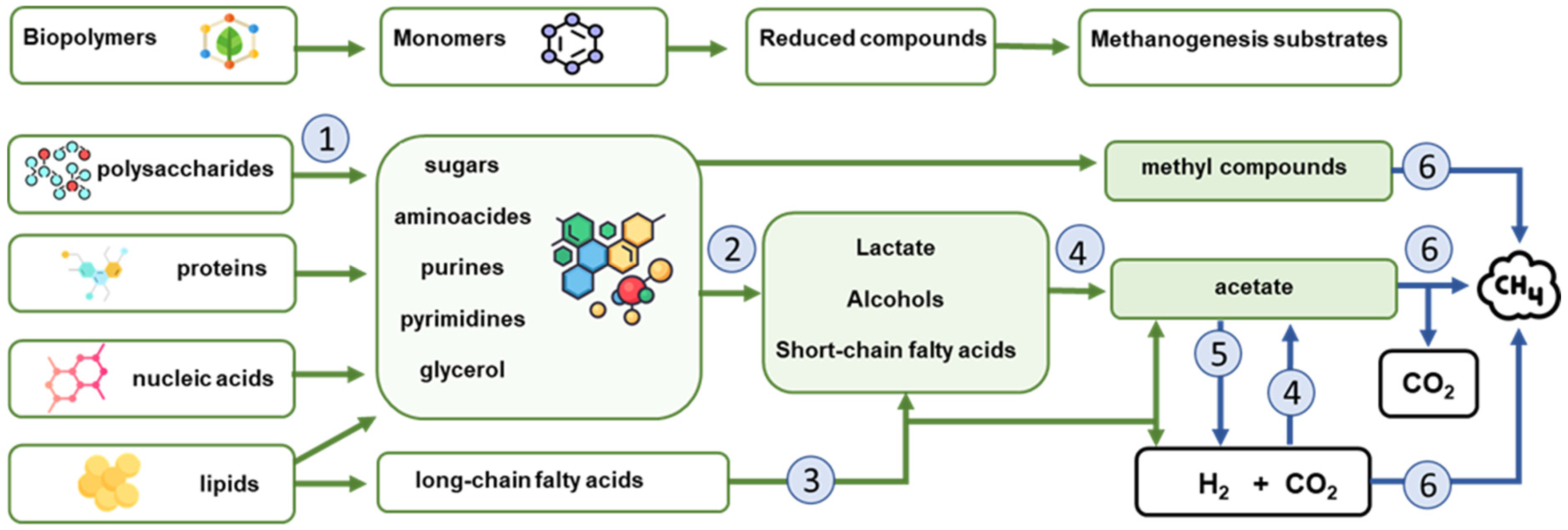 Energies 18 05726 g003 Energies 18 05726 g003