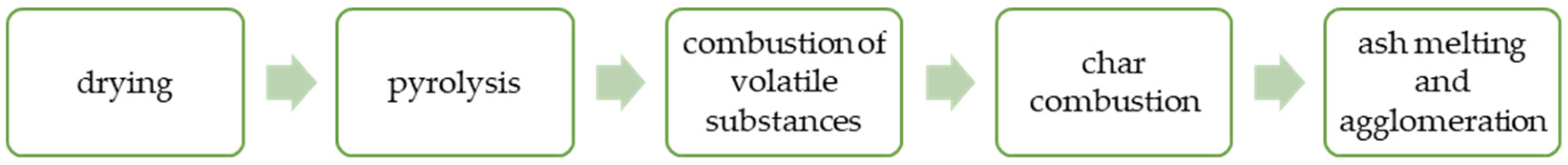 Energies 18 05726 g004 Energies 18 05726 g004