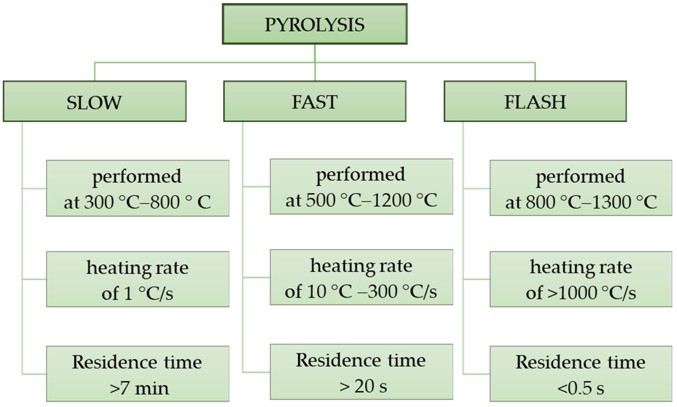 Energies 18 05726 g005 Energies 18 05726 g005
