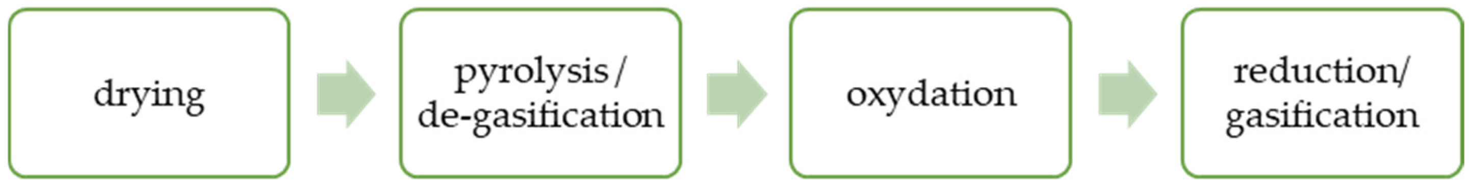 Energies 18 05726 g006 Energies 18 05726 g006