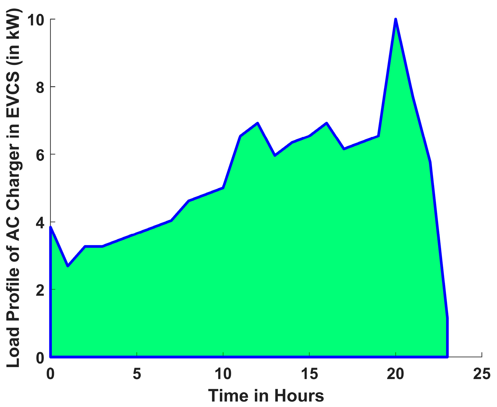 Energies 18 05728 g002 Energies 18 05728 g002