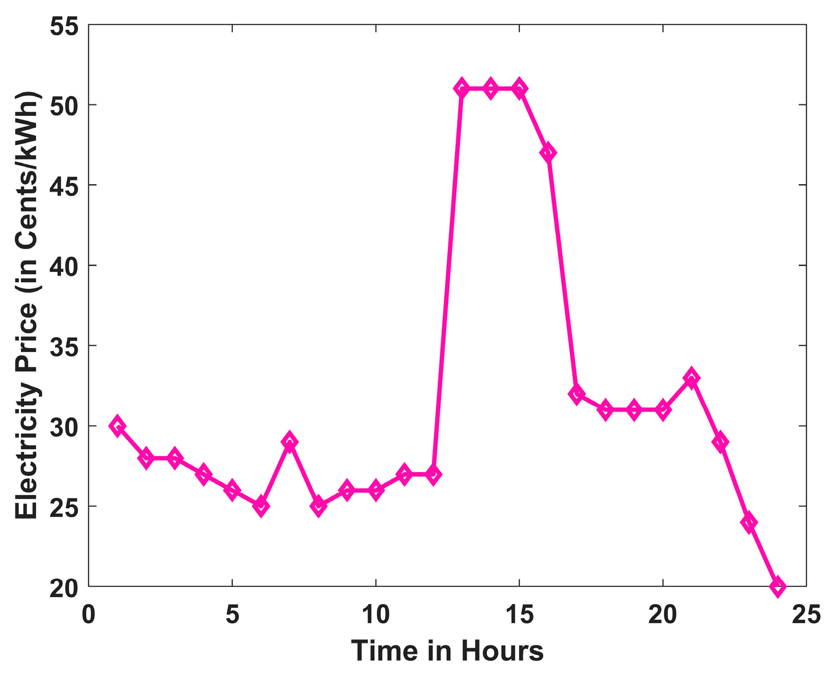 Energies 18 05728 g004 Energies 18 05728 g004