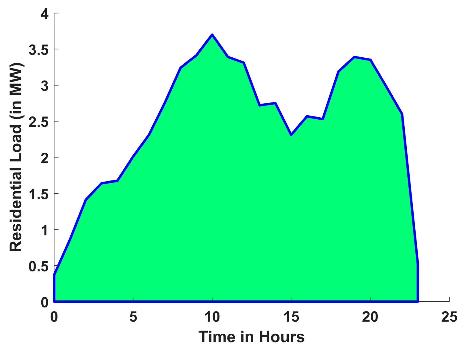 Energies 18 05728 g005 Energies 18 05728 g005