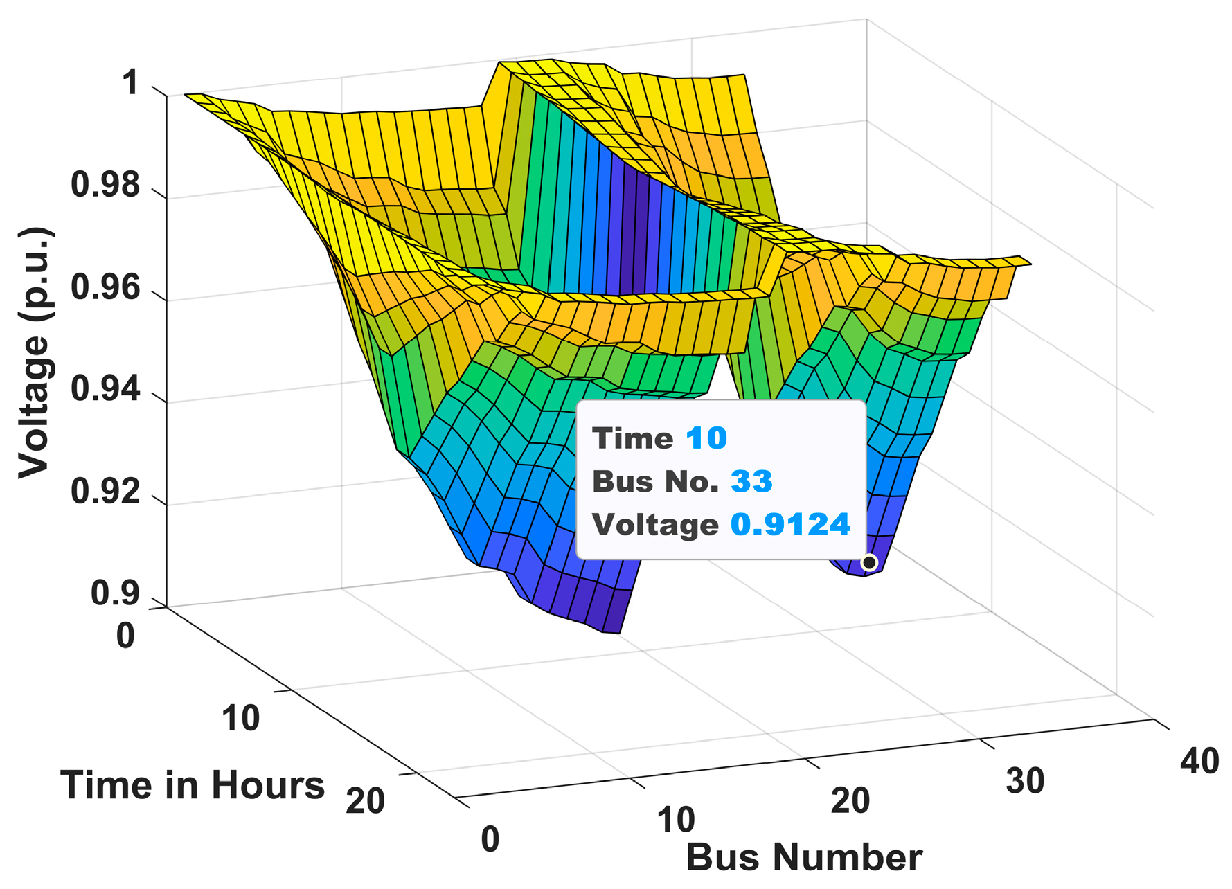 Energies 18 05728 g010 Energies 18 05728 g010