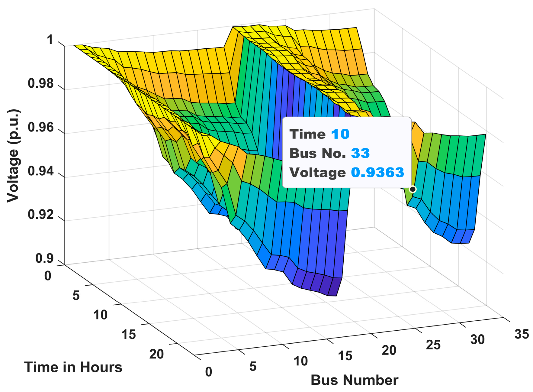 Energies 18 05728 g015 Energies 18 05728 g015