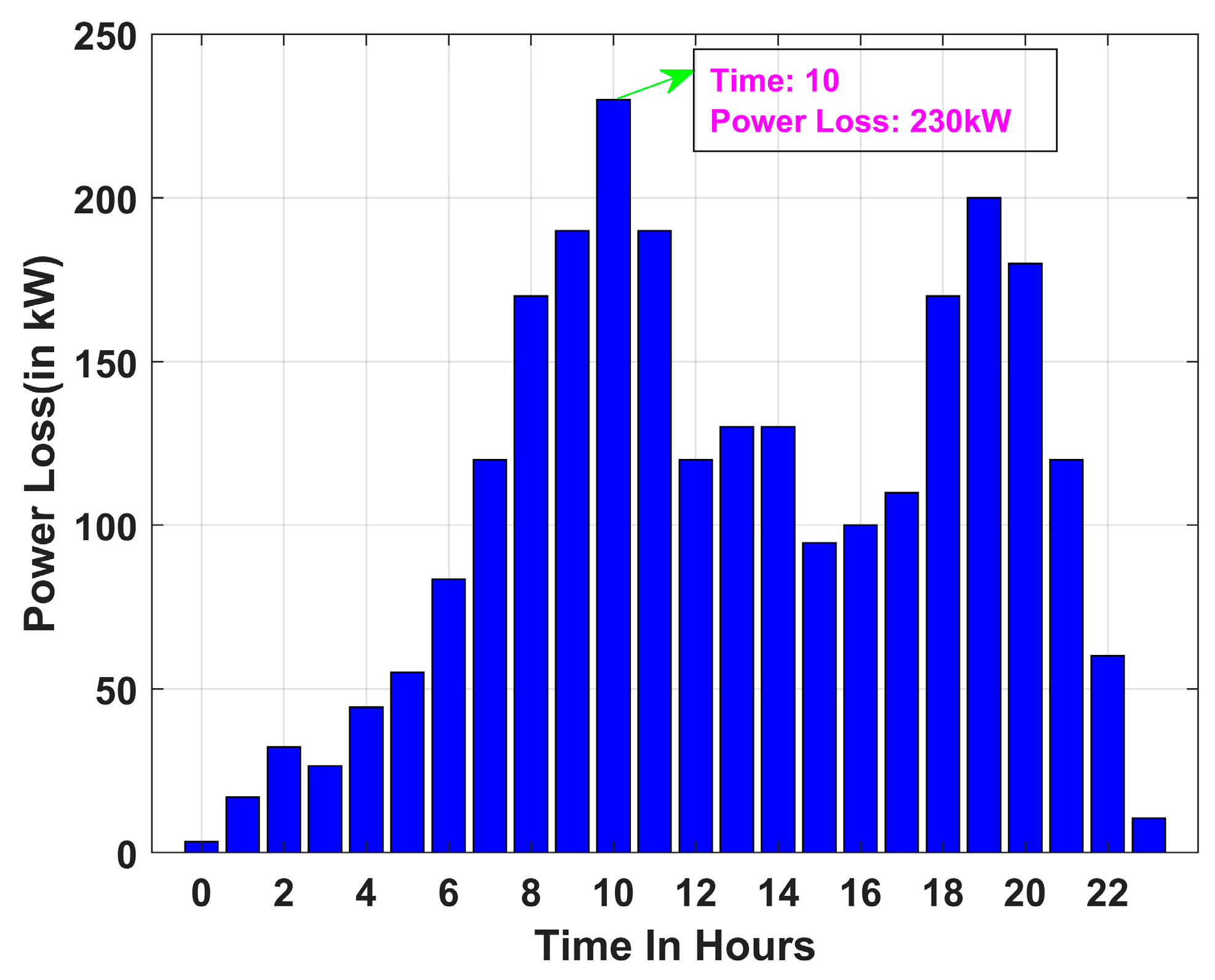 Energies 18 05728 g016 Energies 18 05728 g016