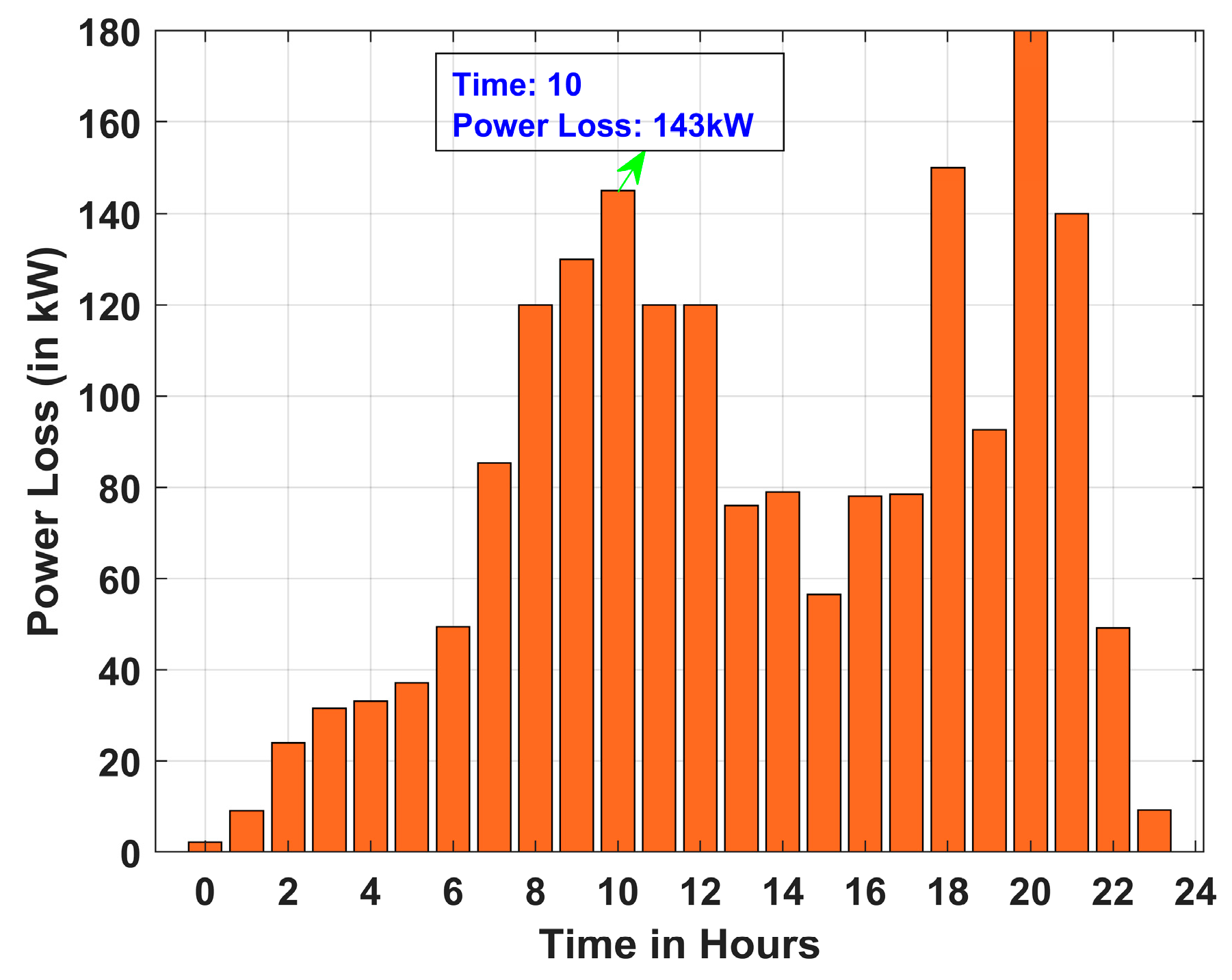 Energies 18 05728 g021 Energies 18 05728 g021